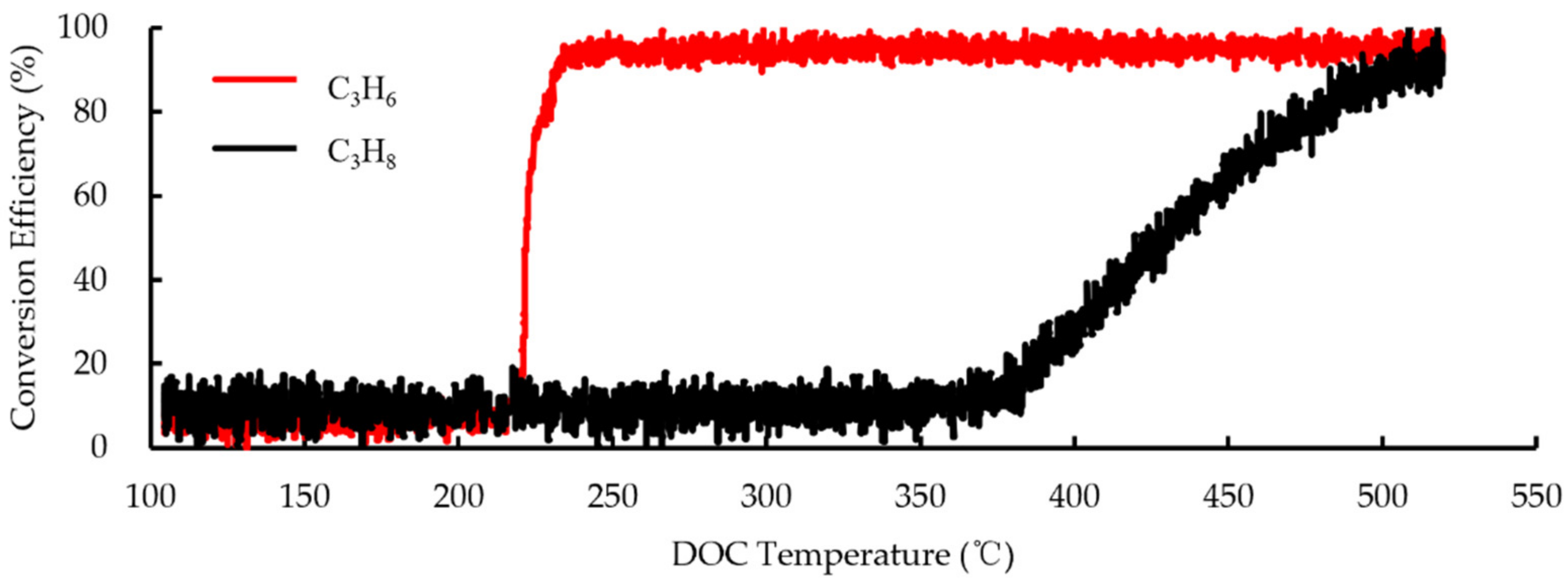 Processes 09 01748 g006 Processes 09 01748 g006
