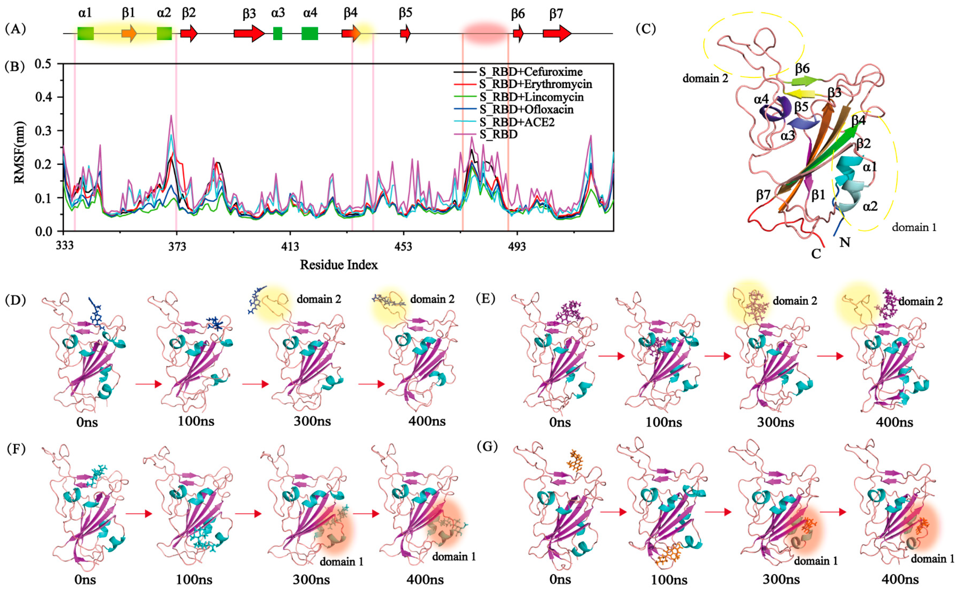 Processes 09 01749 g002