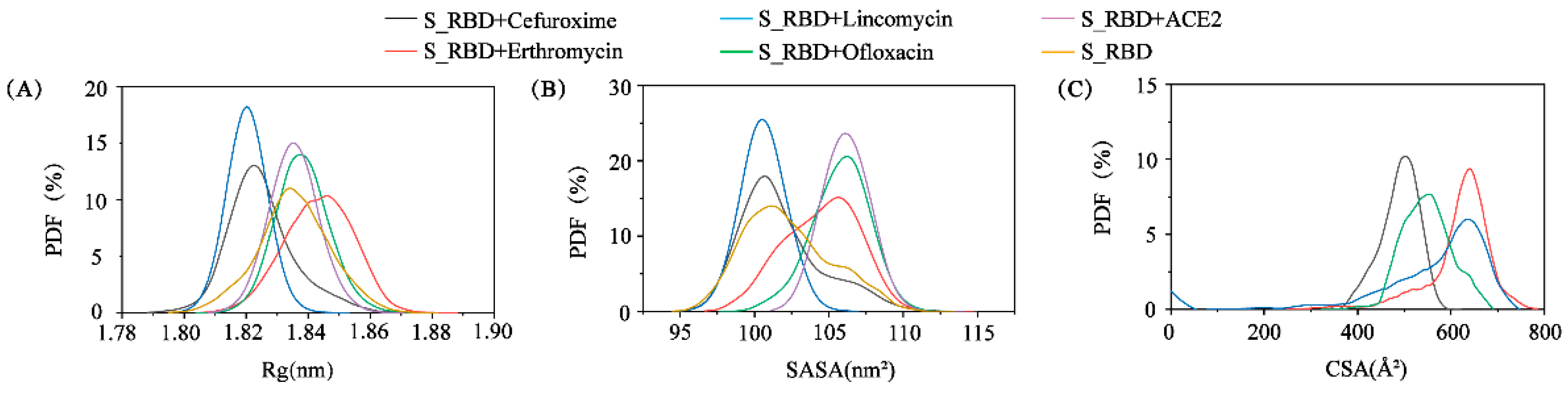 Processes 09 01749 g004