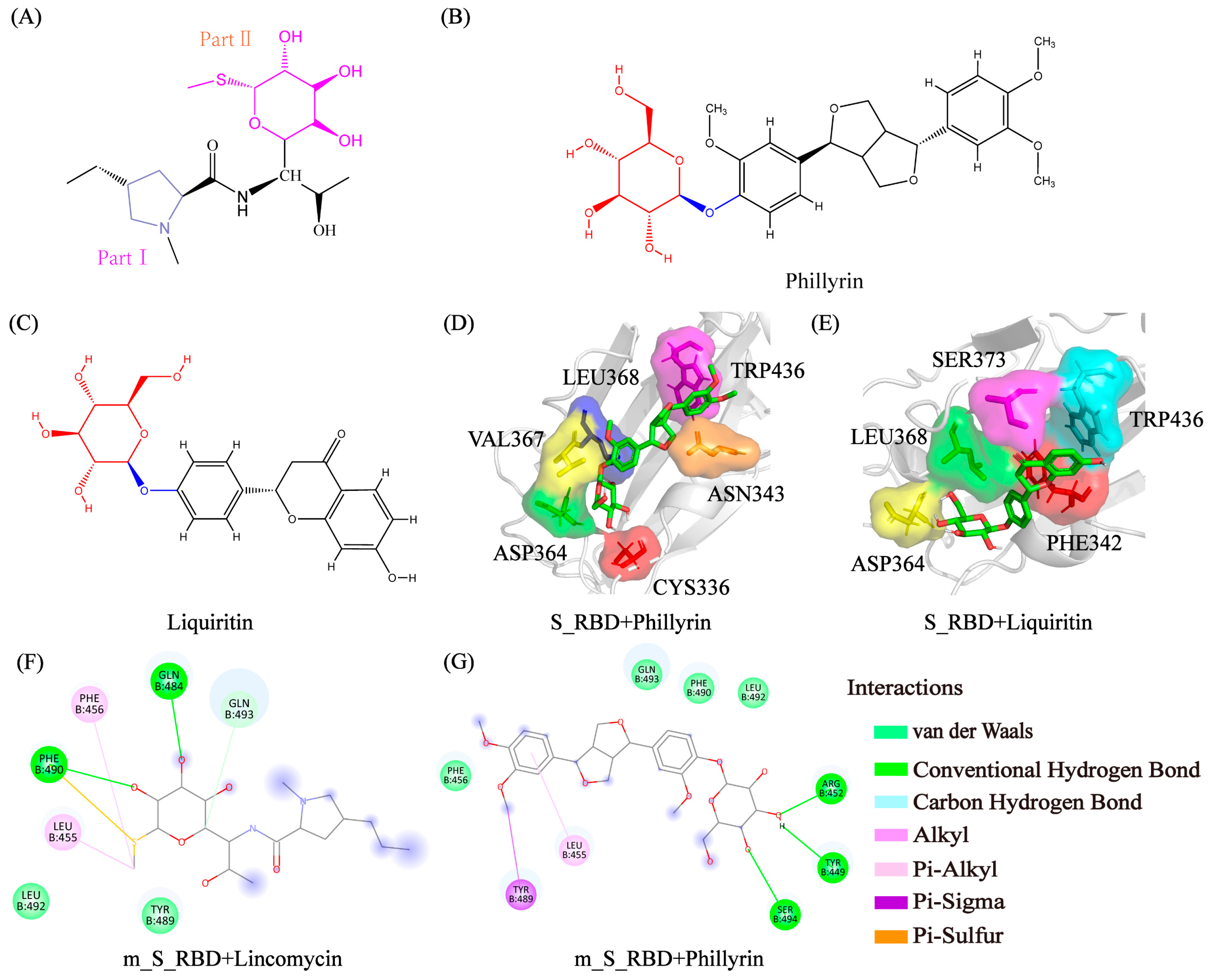 Processes 09 01749 g007