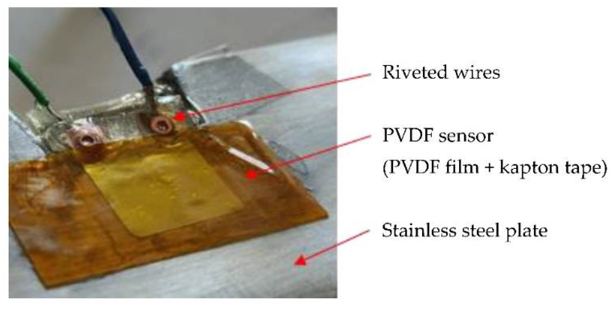 Processes 09 01761 g005