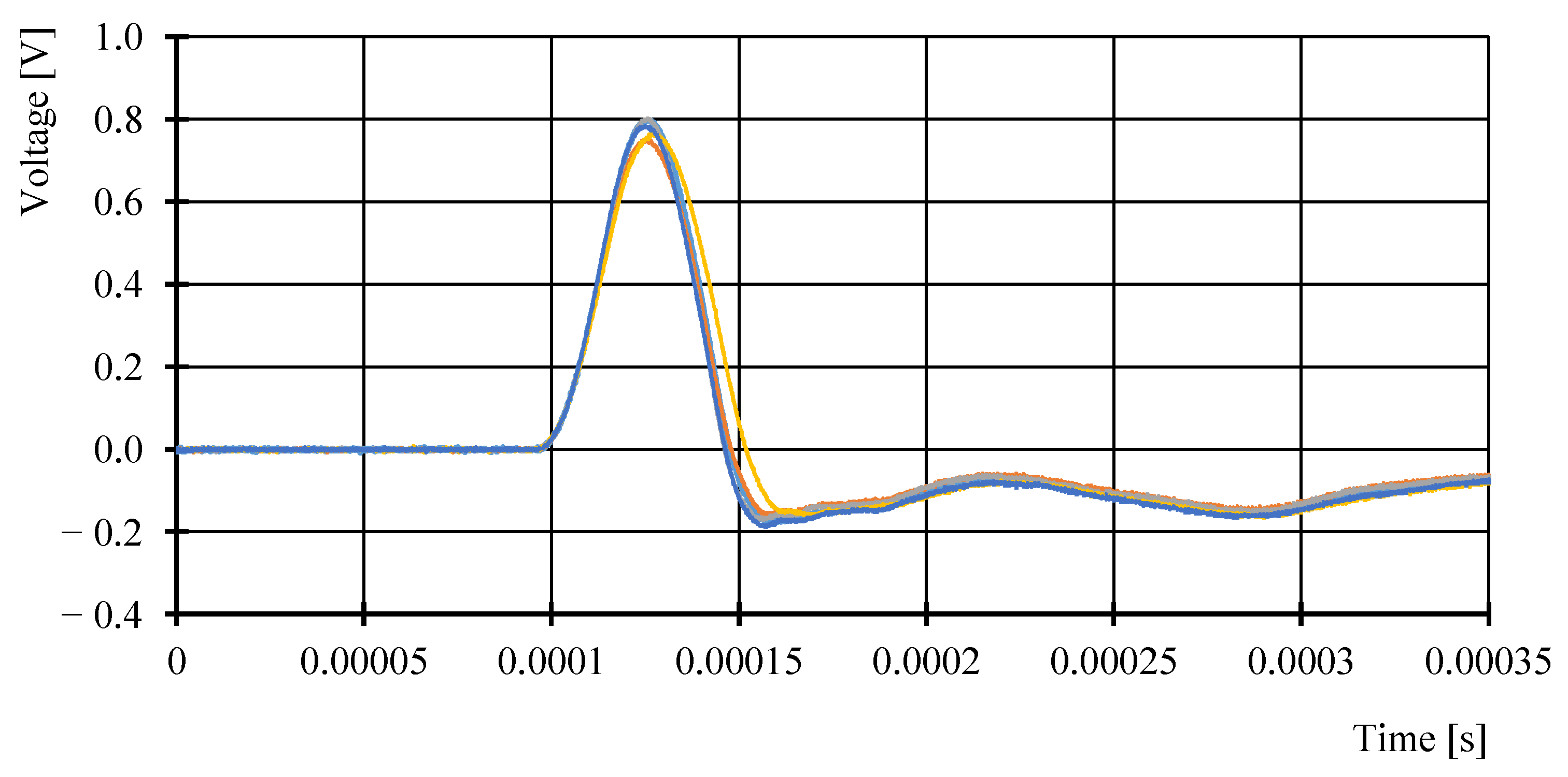 Processes 09 01761 g007