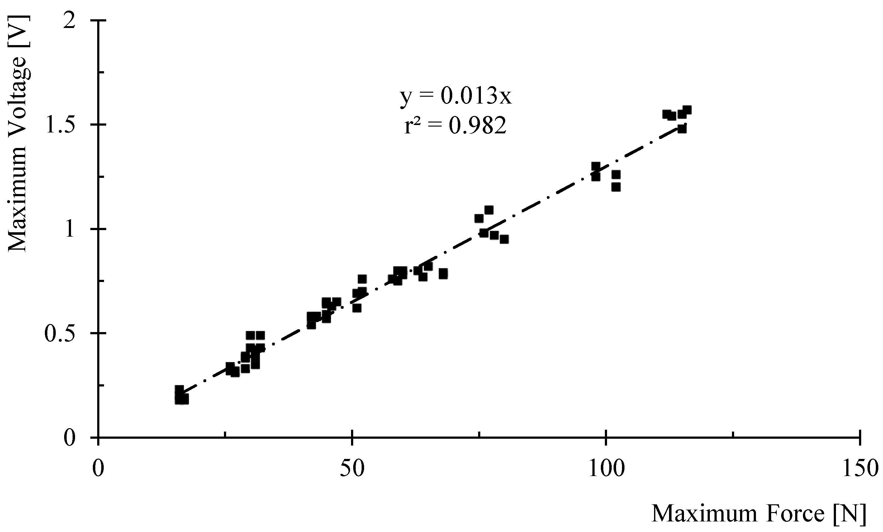 Processes 09 01761 g008