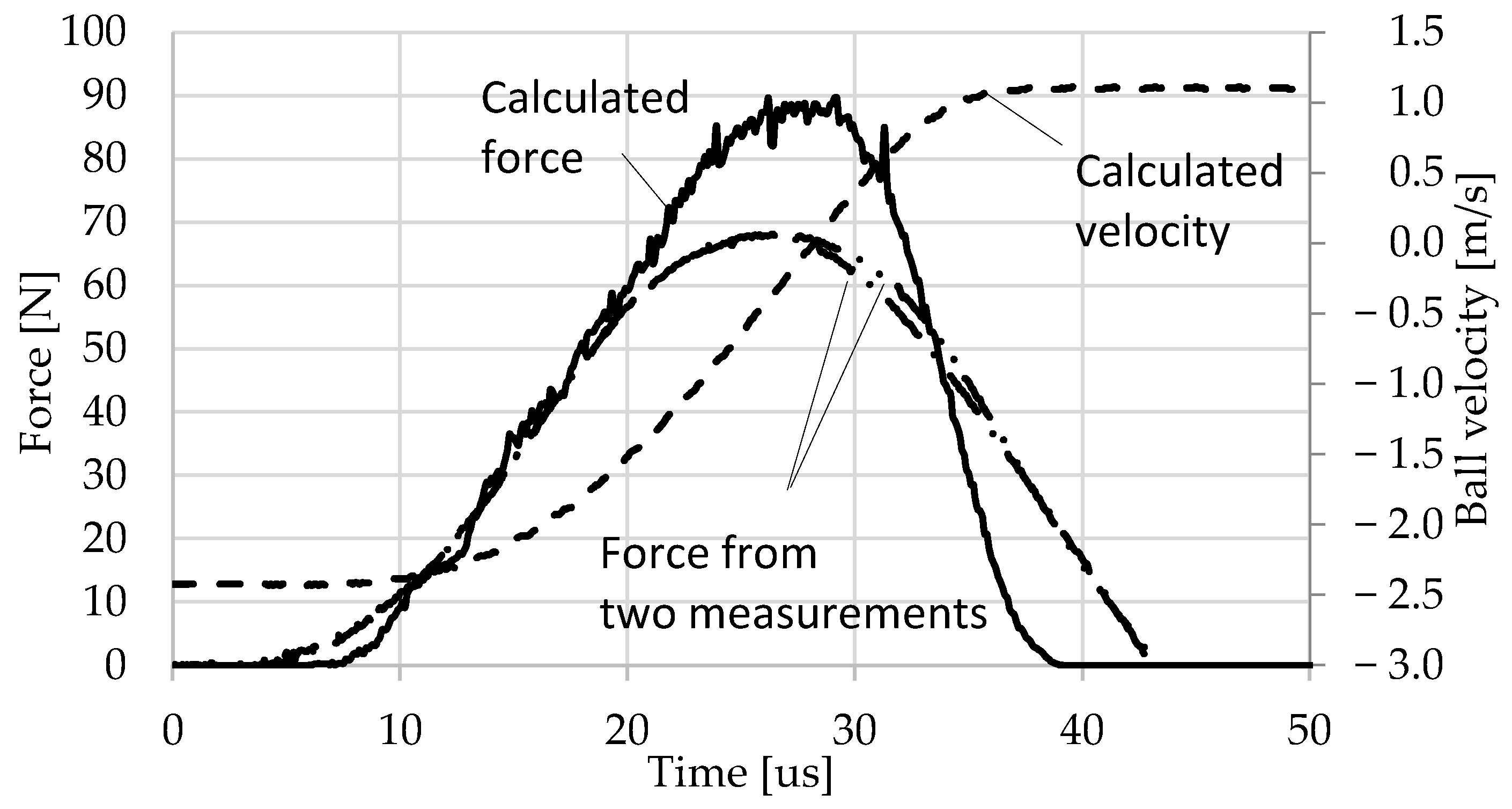 Processes 09 01761 g013