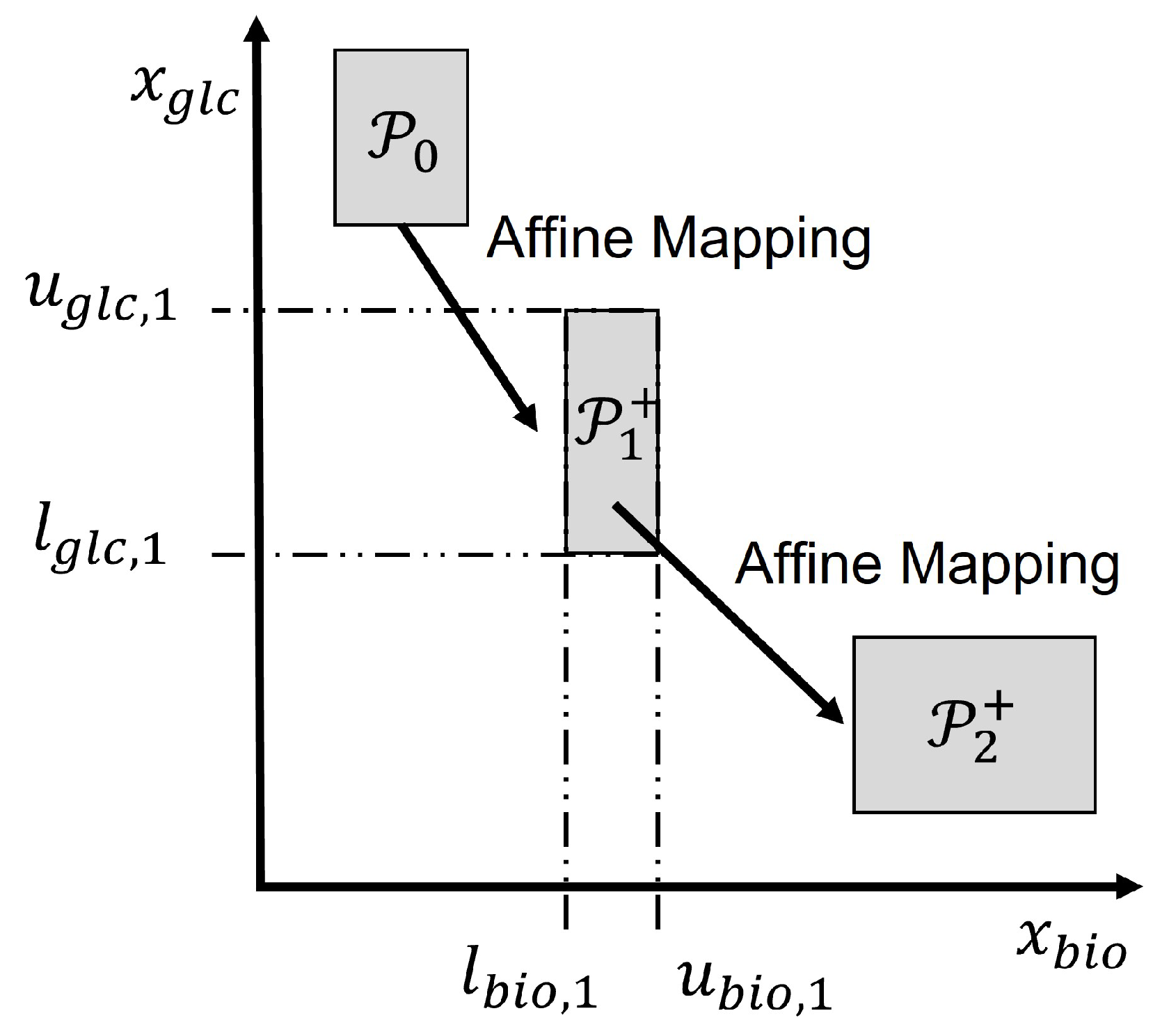 Processes 09 01762 g002 Processes 09 01762 g002