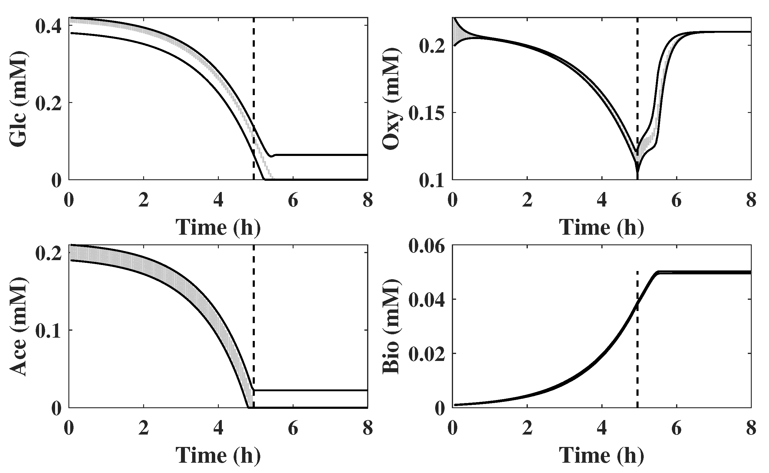 Processes 09 01762 g005 Processes 09 01762 g005