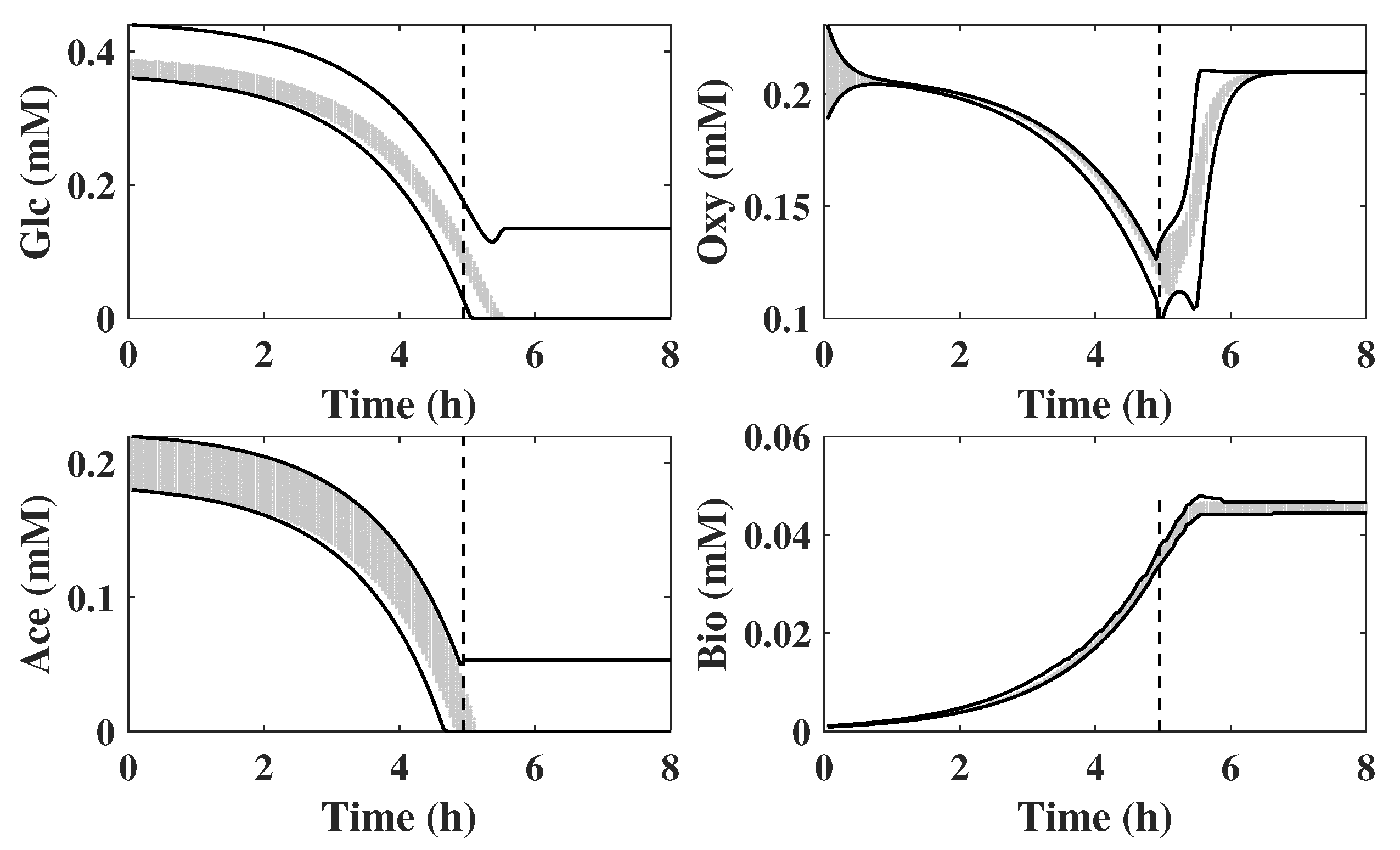 Processes 09 01762 g006 Processes 09 01762 g006