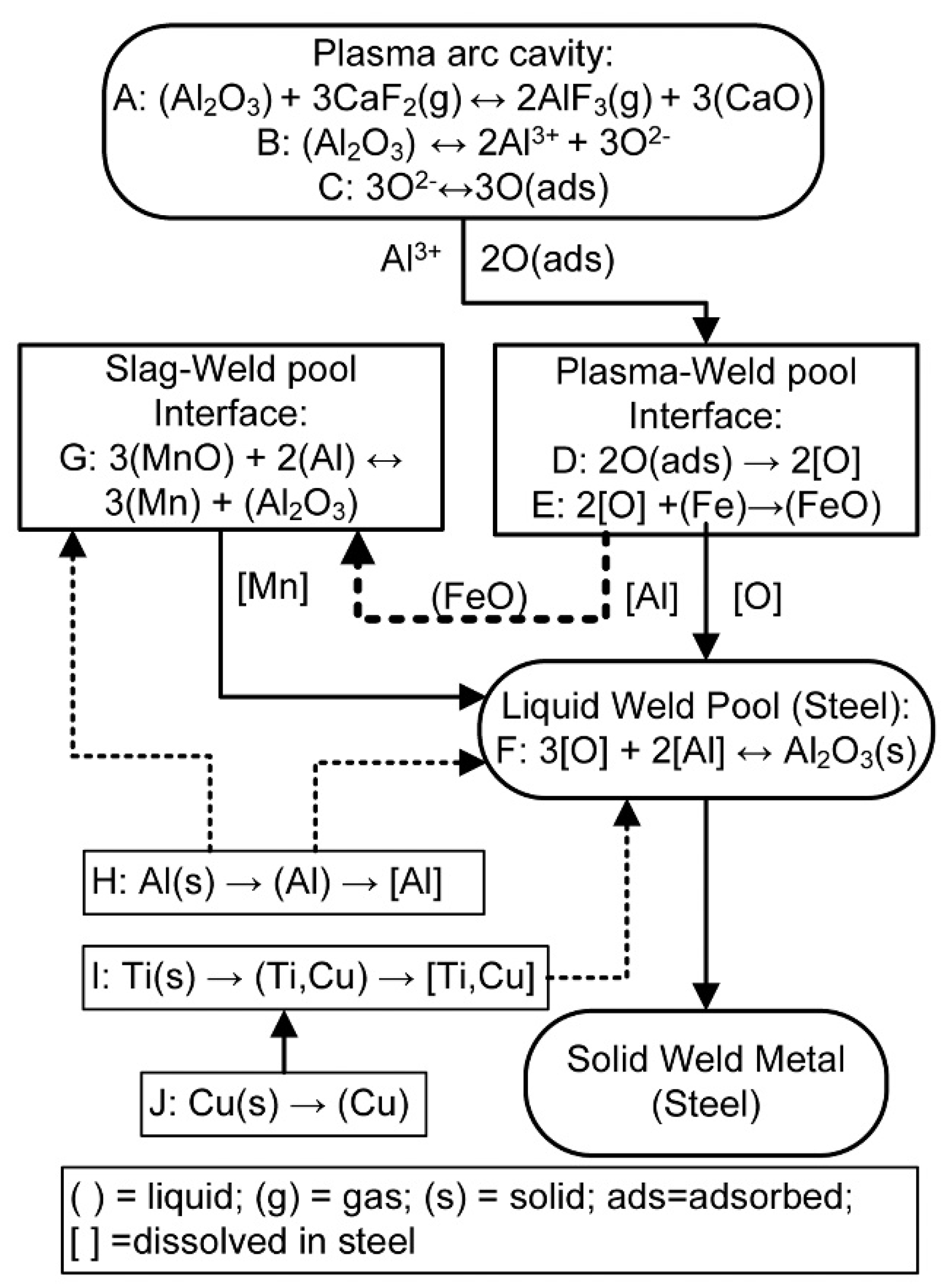 Processes 09 01763 g006
