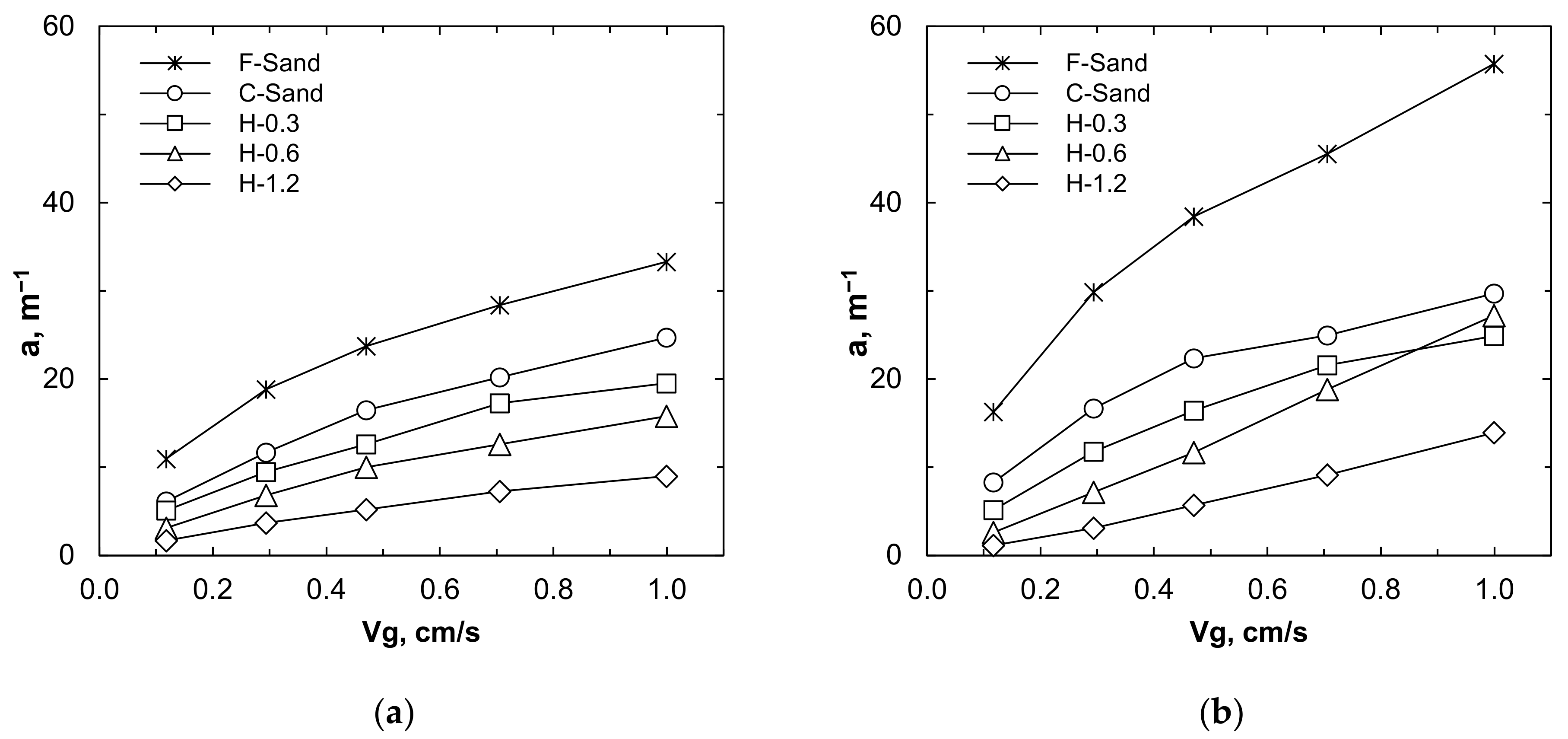 Processes 09 01765 g006 Processes 09 01765 g006