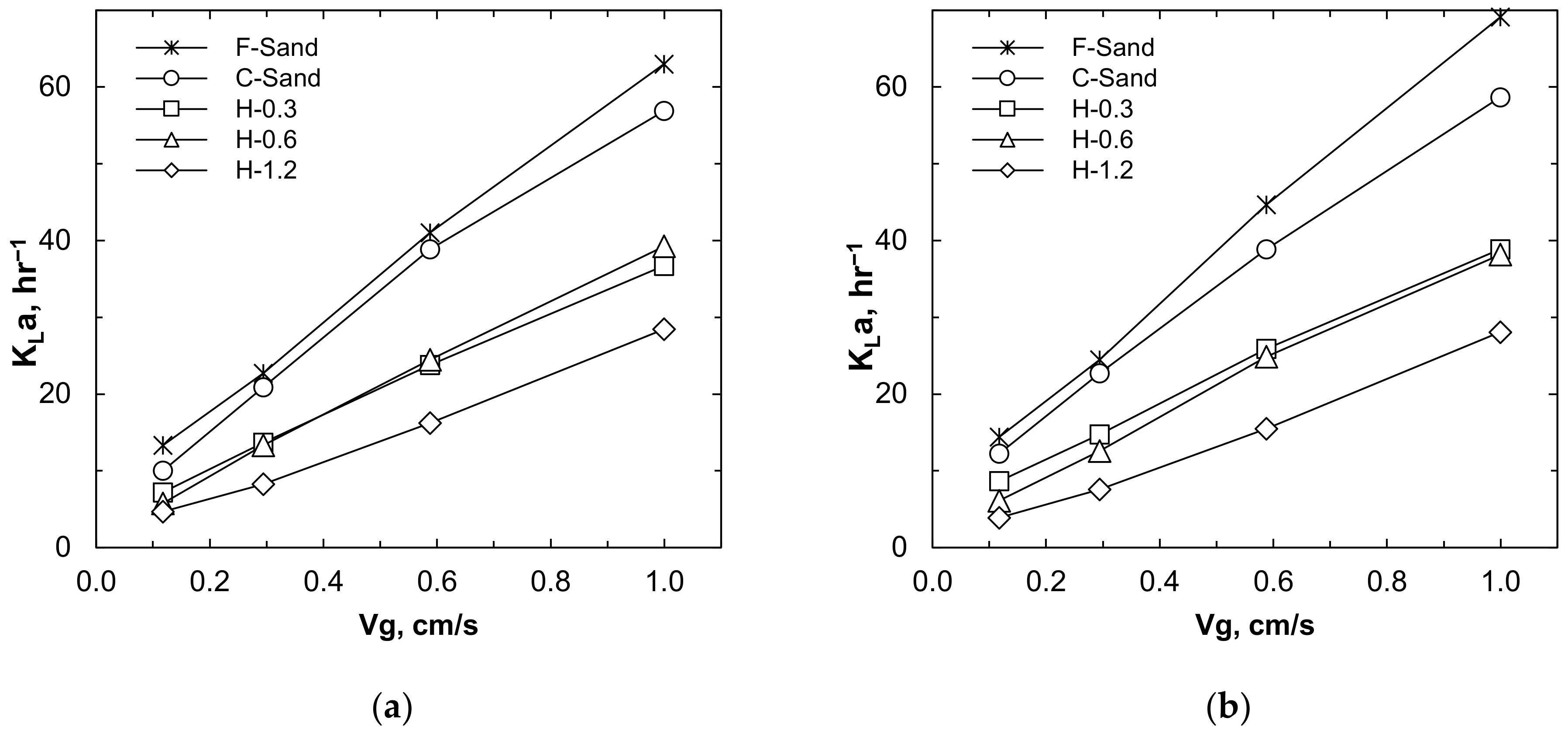 Processes 09 01765 g008 Processes 09 01765 g008