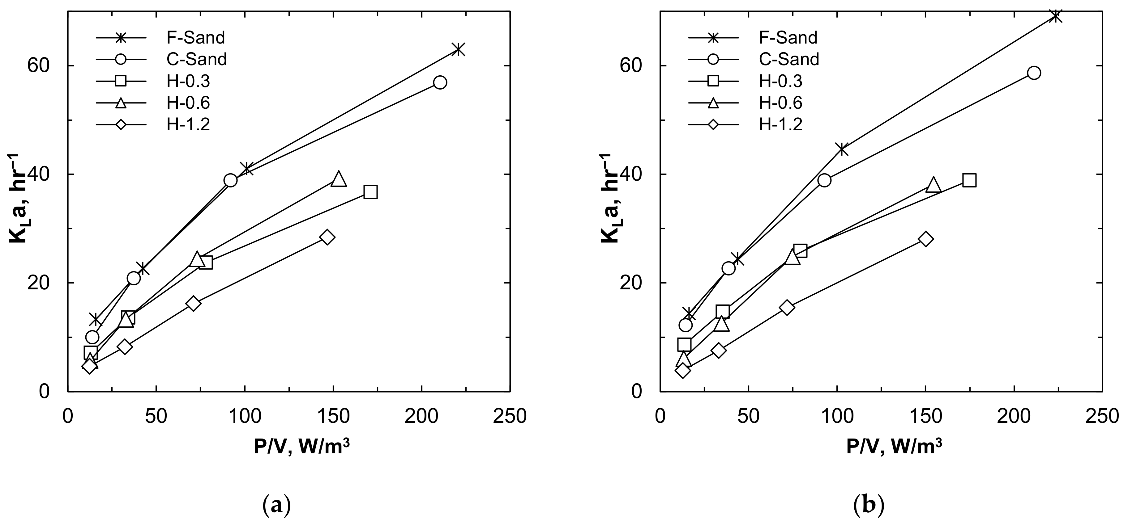 Processes 09 01765 g009 Processes 09 01765 g009
