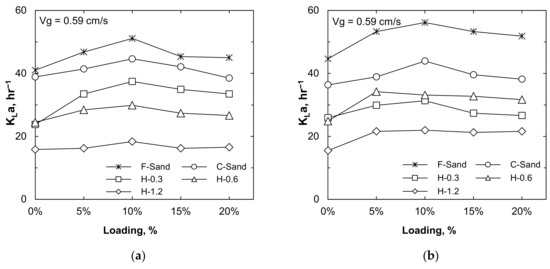 Processes 09 01765 g010a Processes 09 01765 g010a
