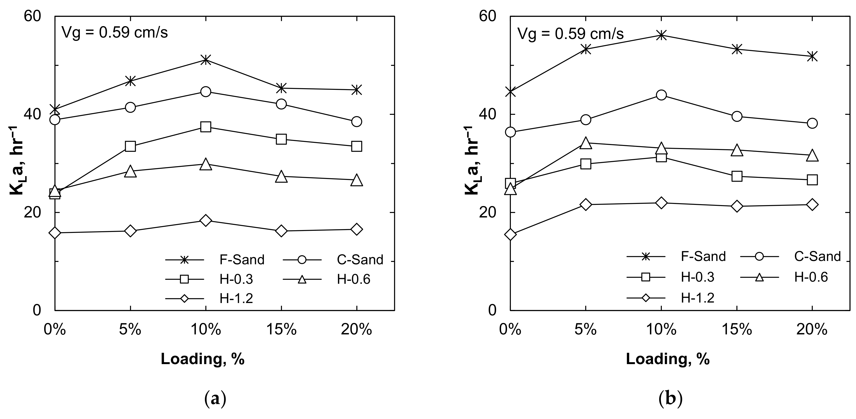 Processes 09 01765 g010a Processes 09 01765 g010a