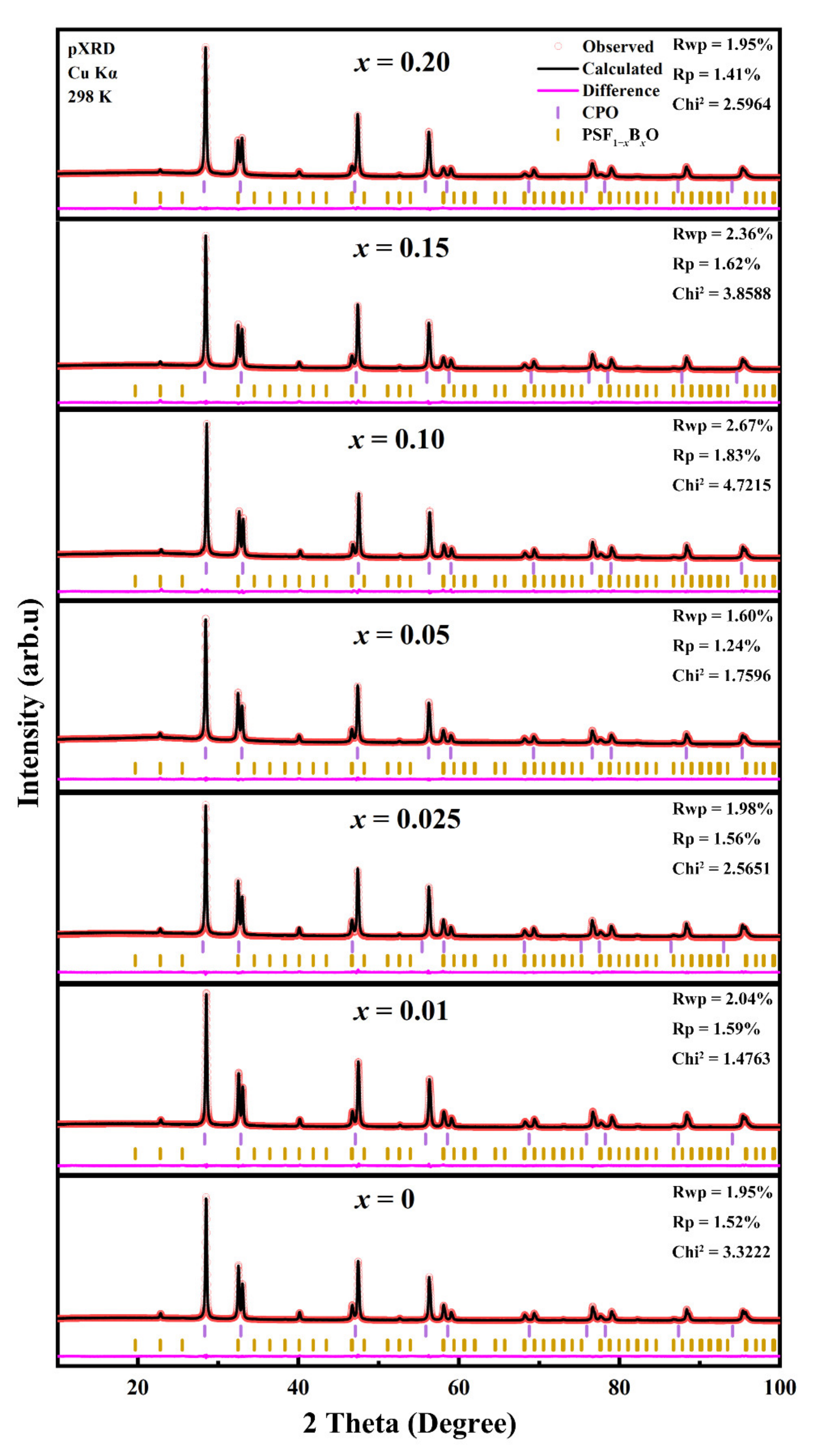 Processes 09 01767 g001
