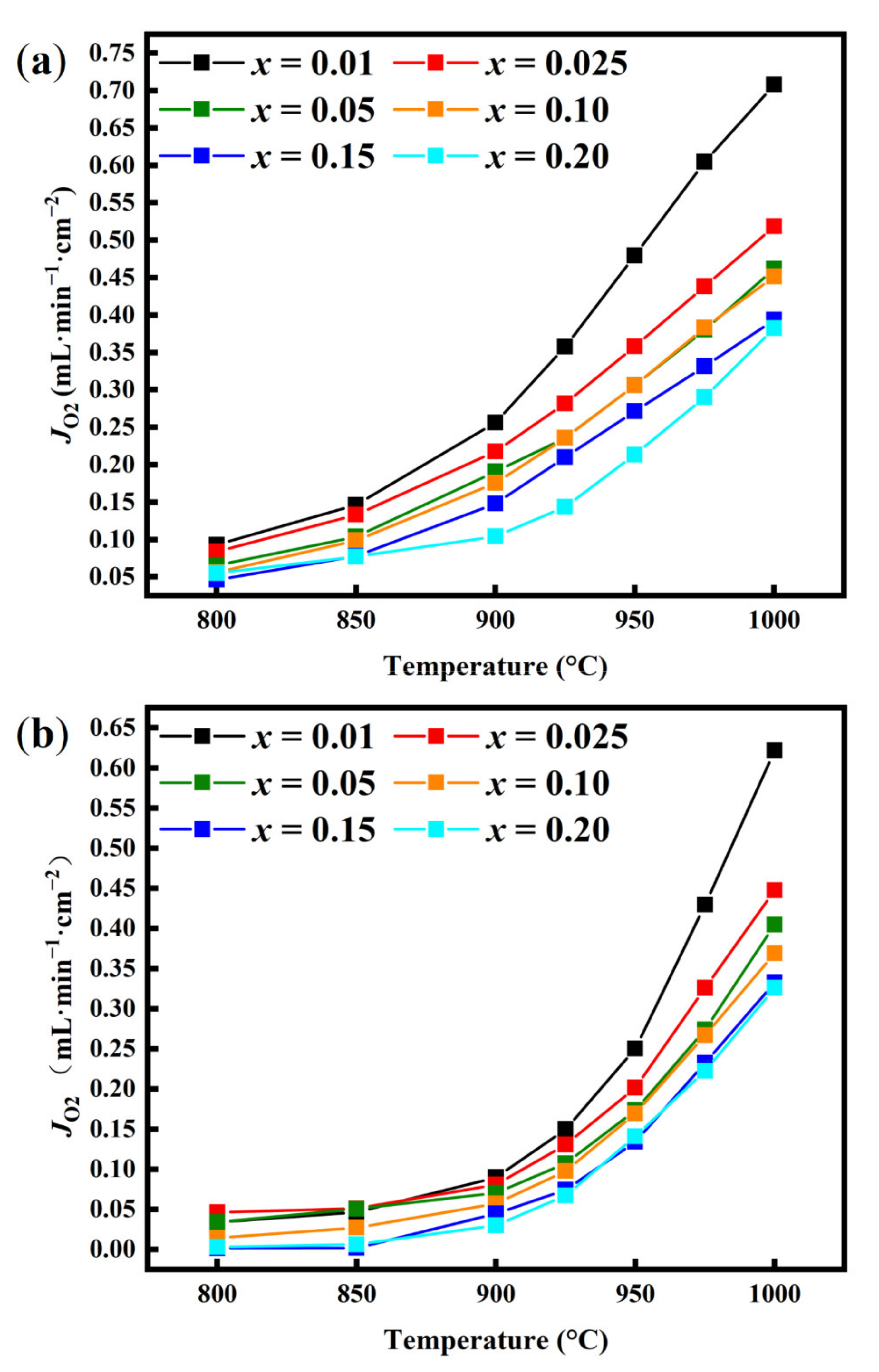 Processes 09 01767 g005