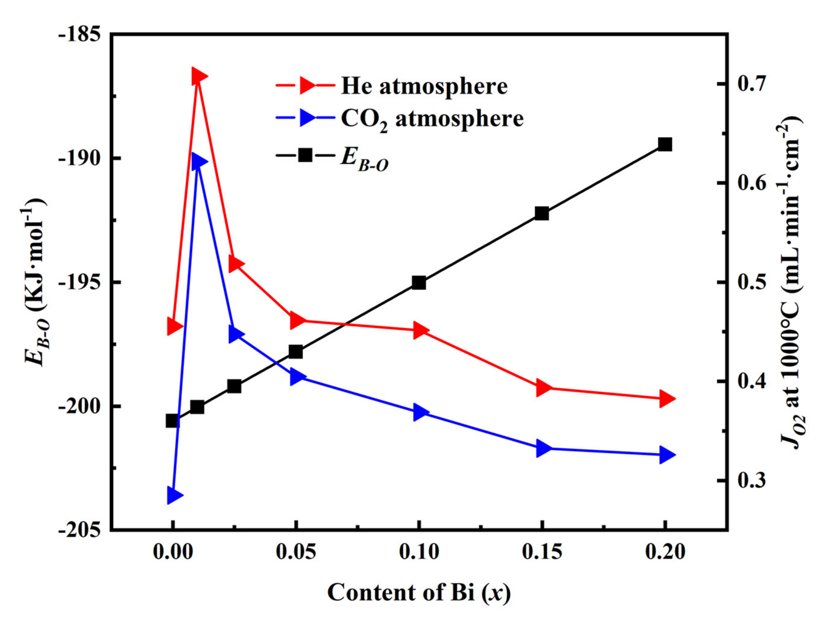 Processes 09 01767 g006