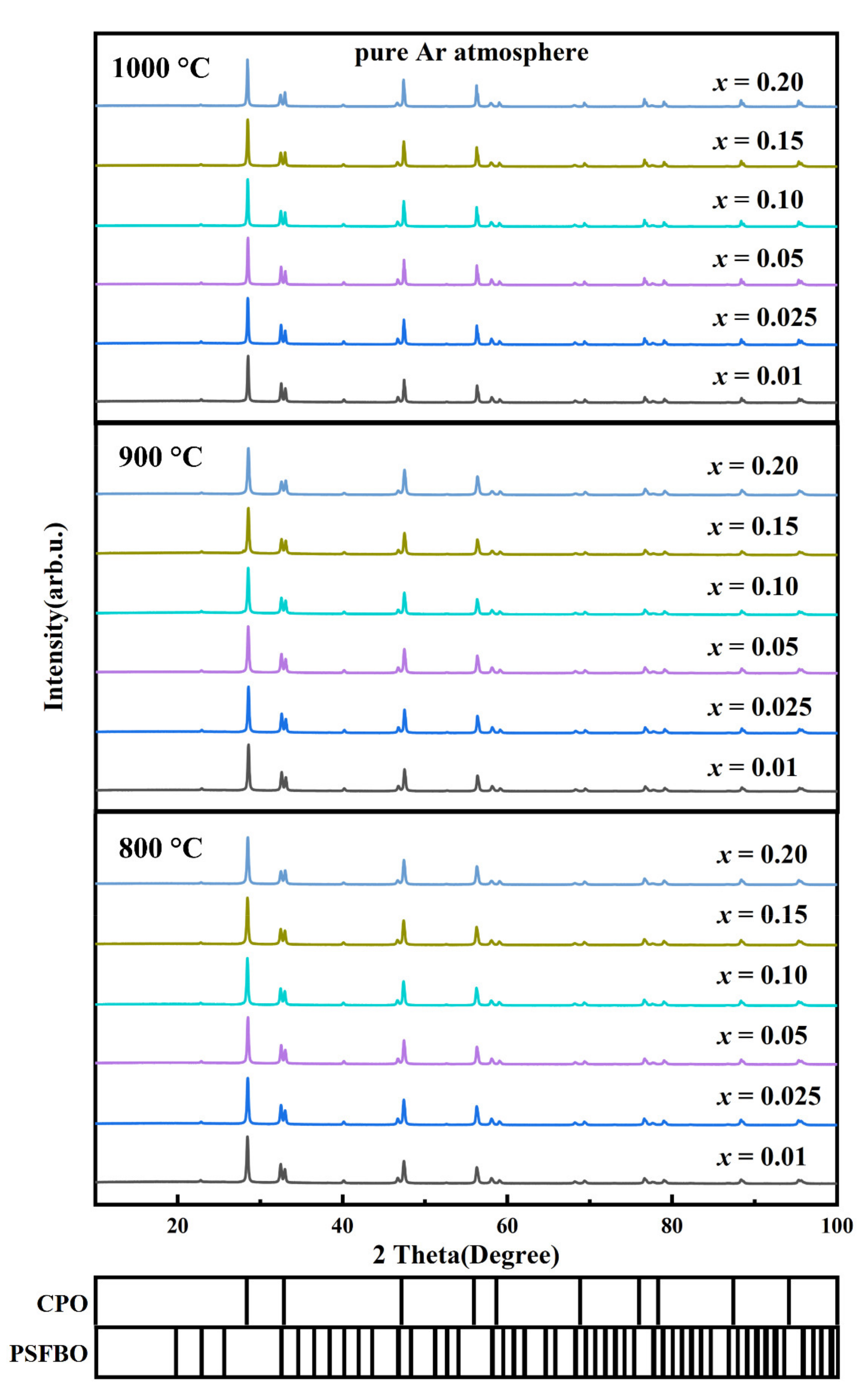 Processes 09 01767 g007