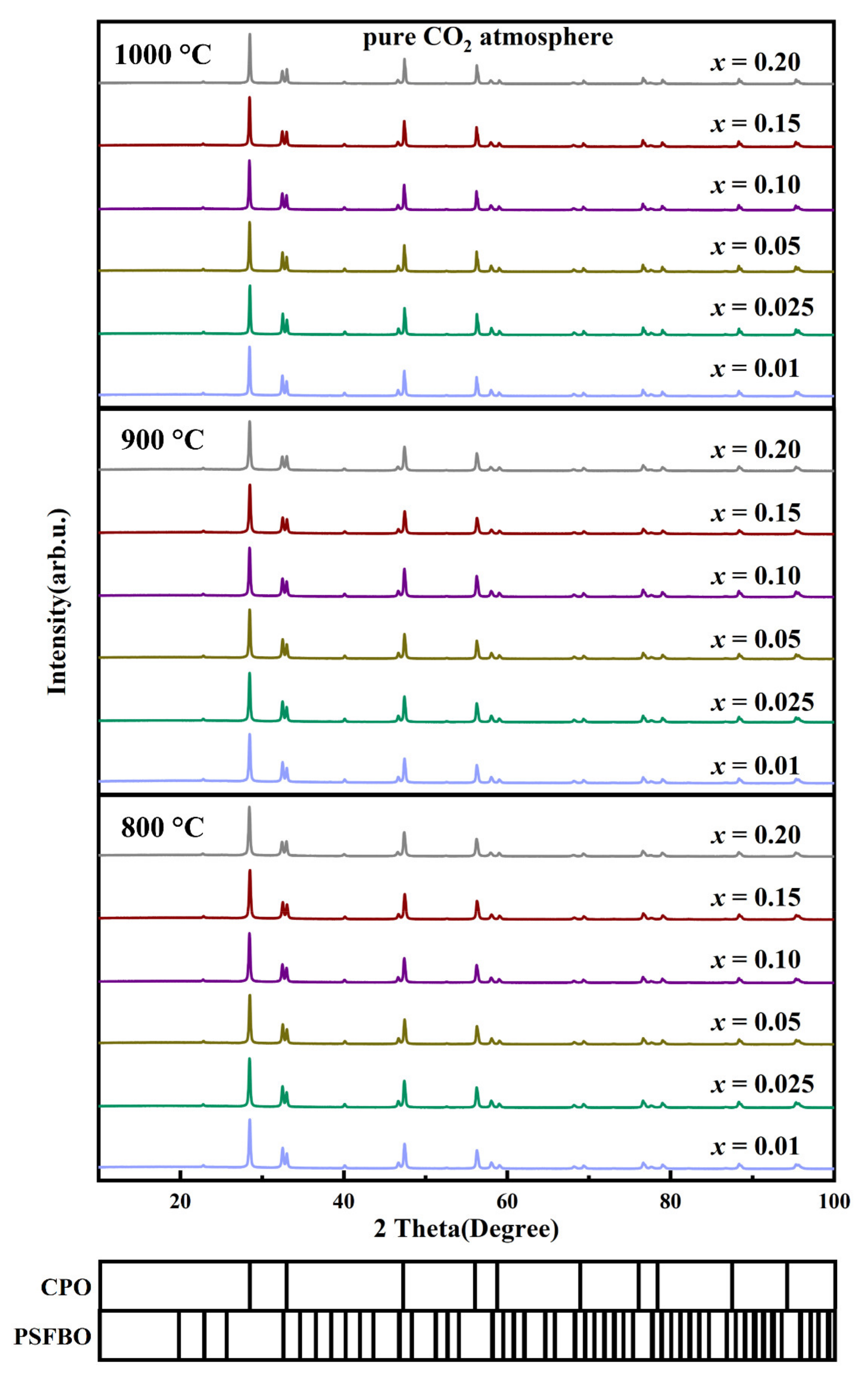 Processes 09 01767 g008