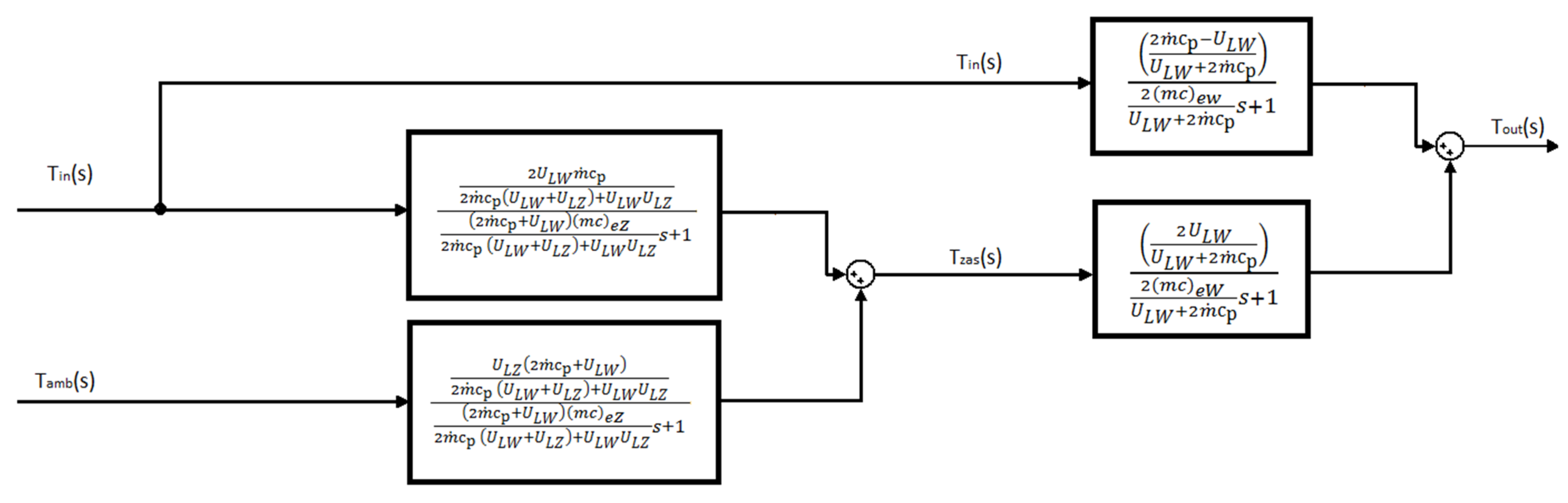 Processes 09 01771 g003