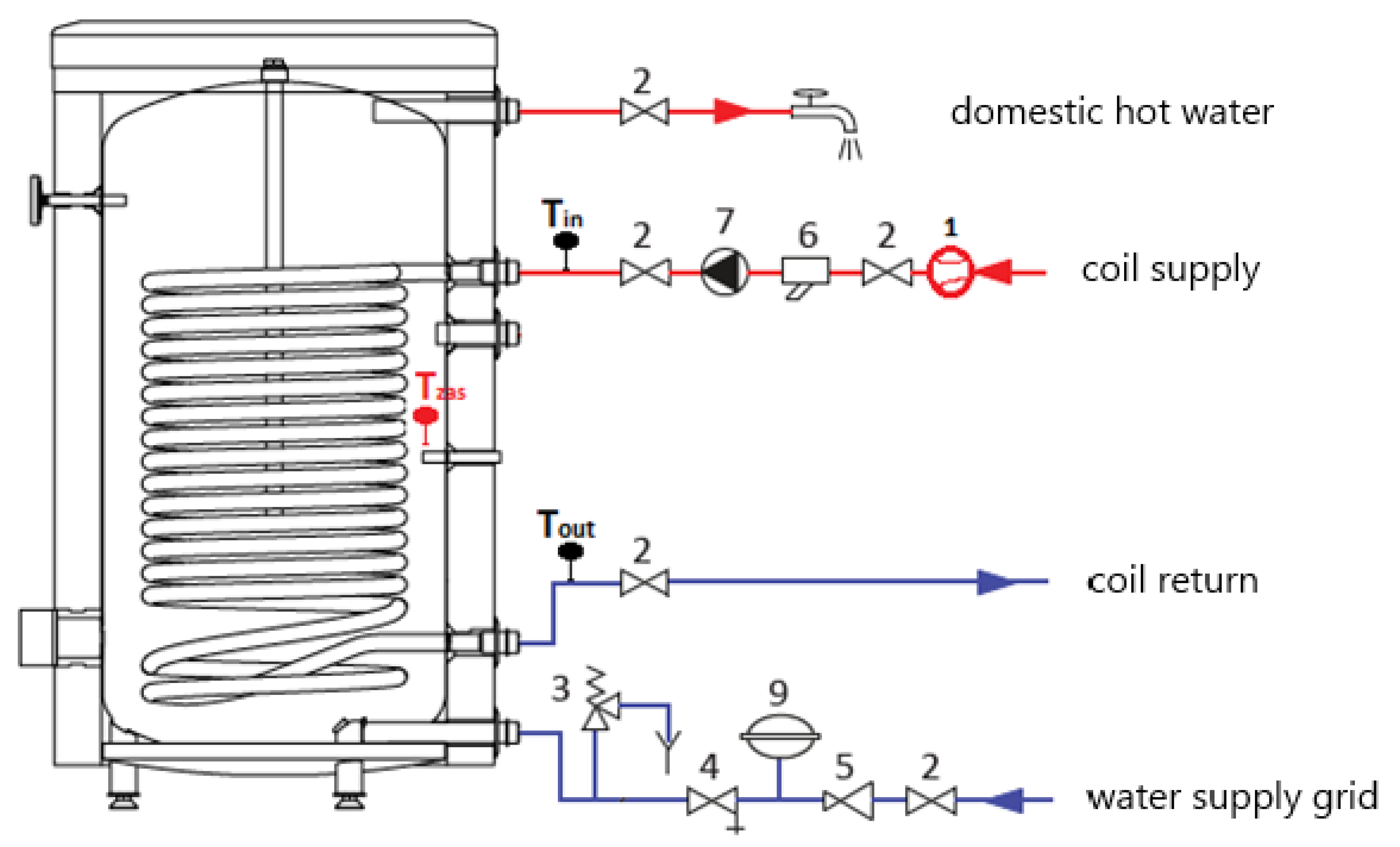 Processes 09 01771 g006