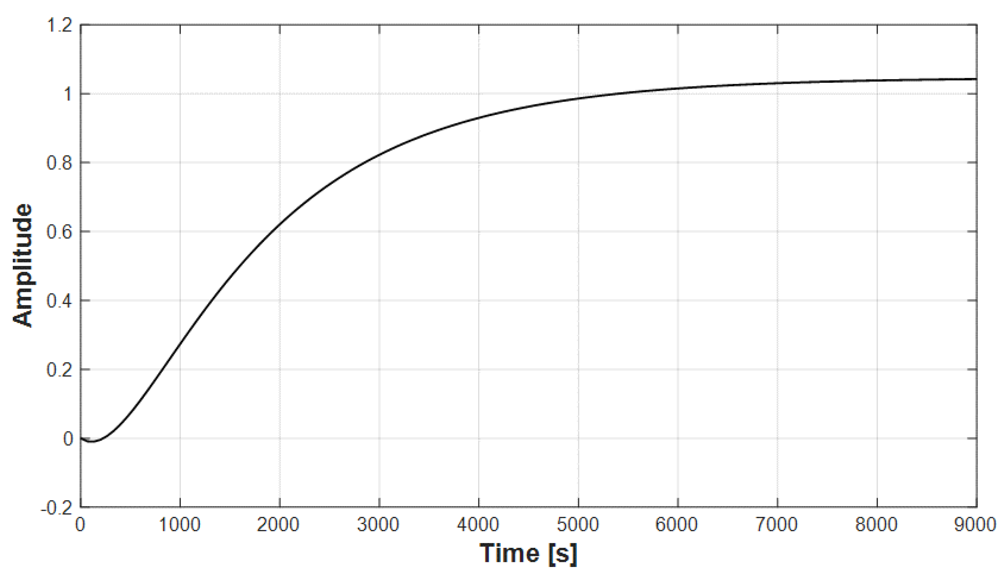 Processes 09 01771 g010
