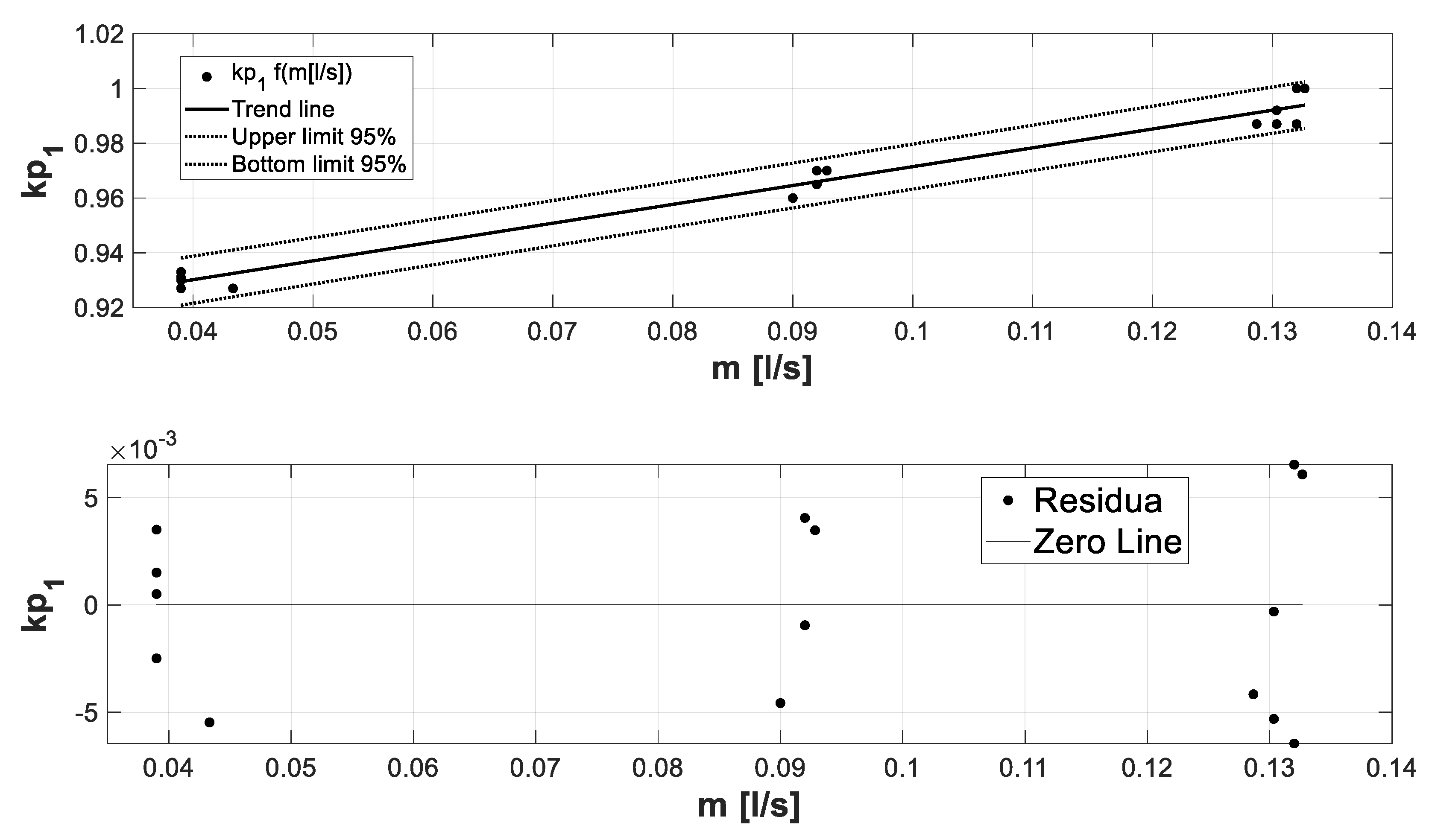 Processes 09 01771 g011