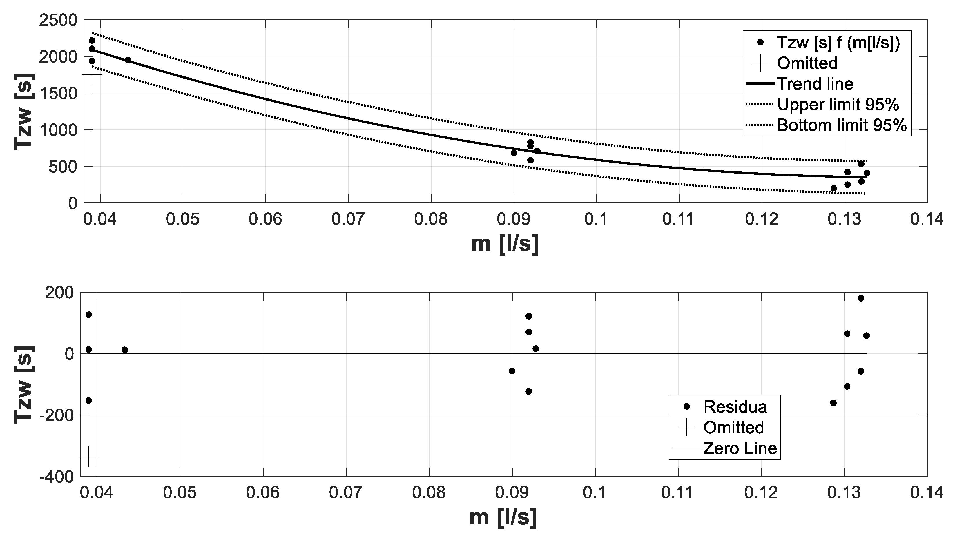 Processes 09 01771 g013