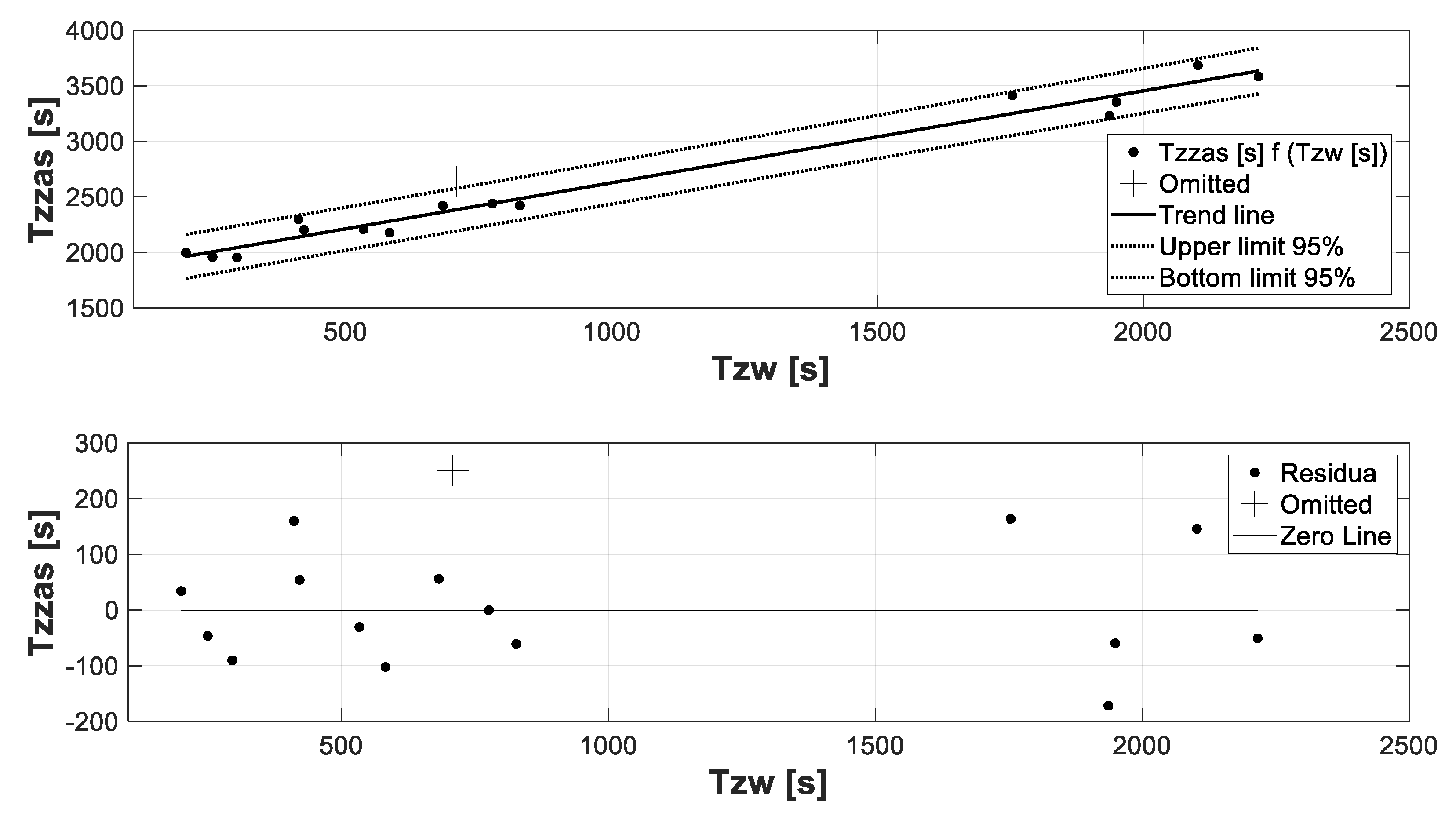 Processes 09 01771 g015