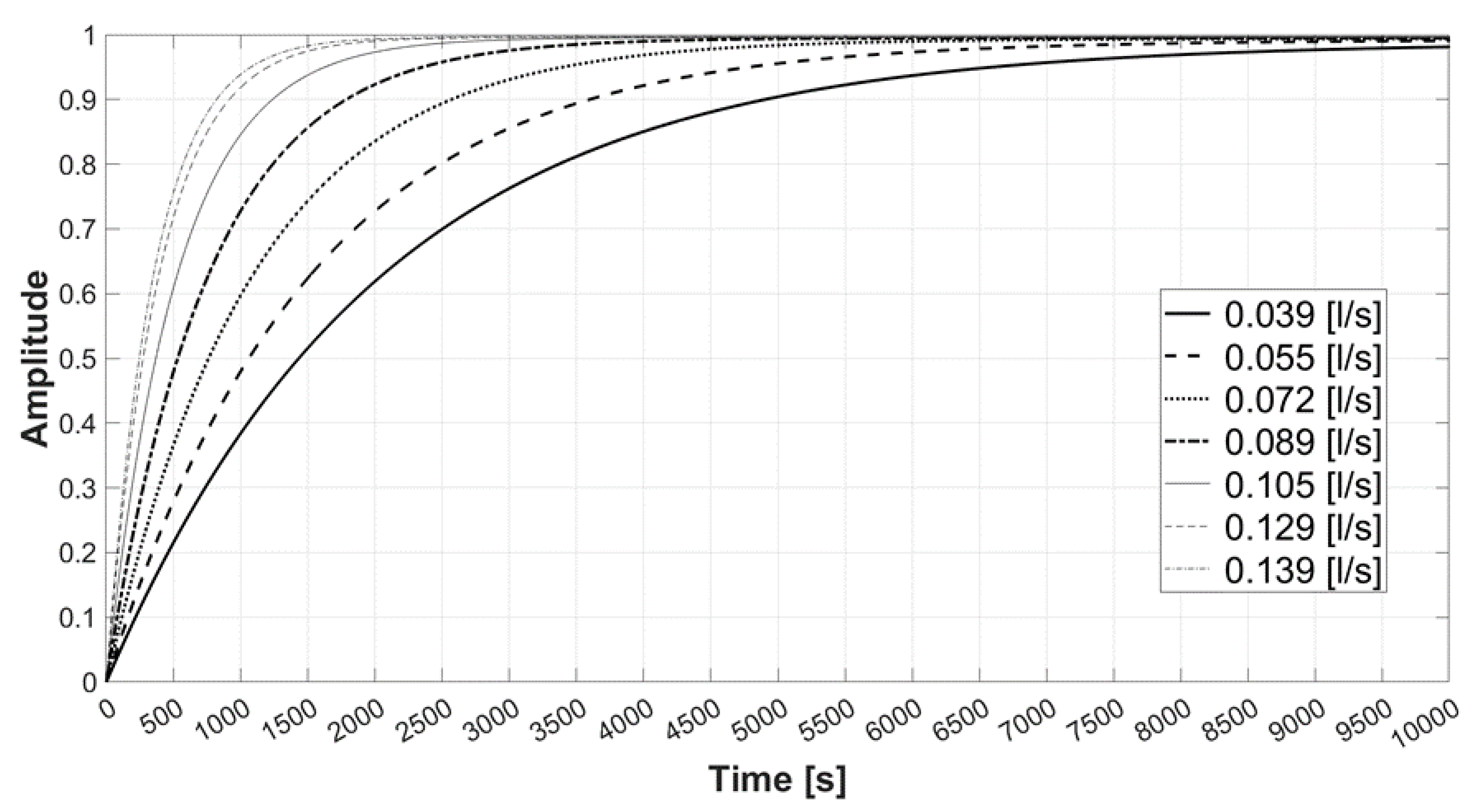 Processes 09 01771 g017