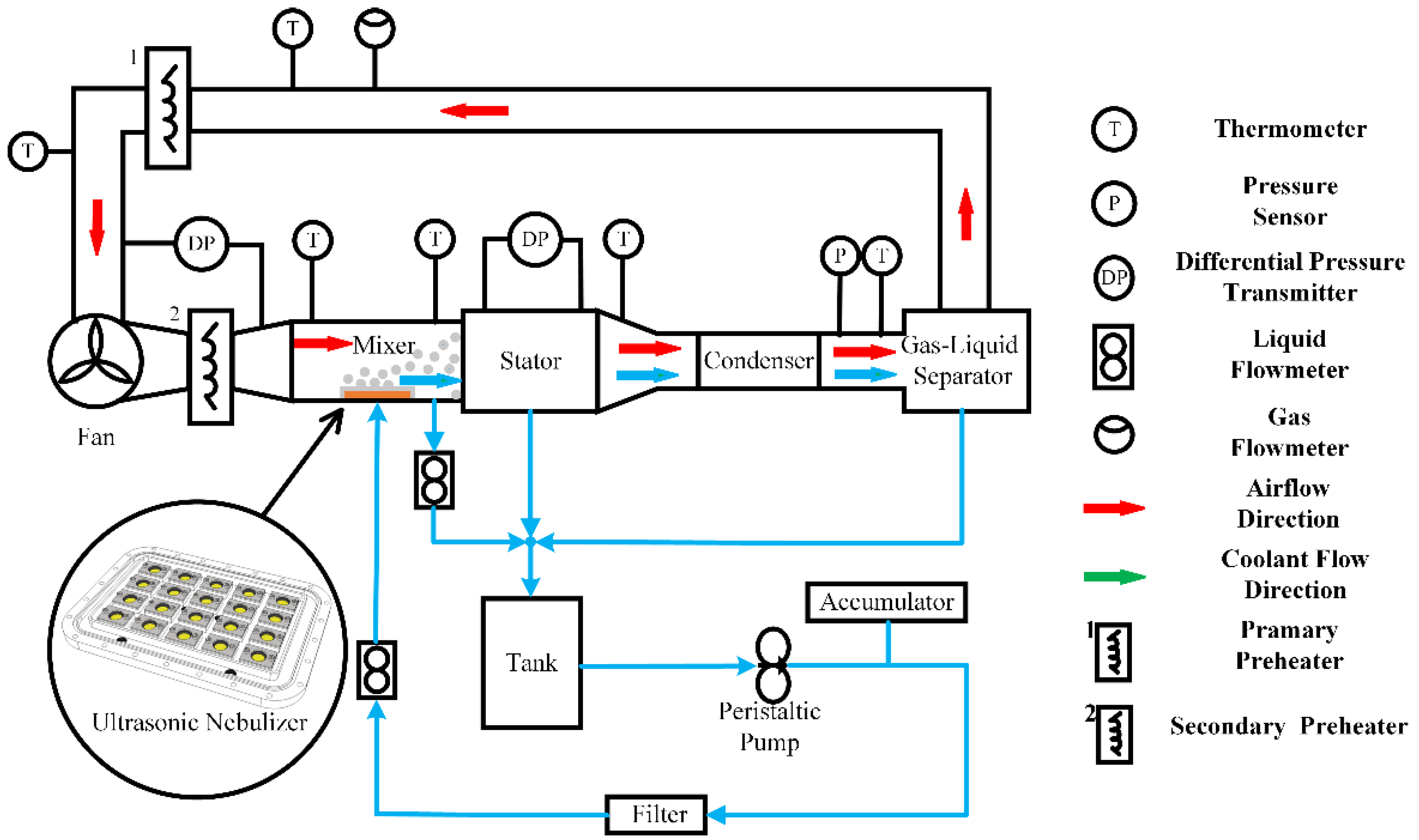 Processes 09 01773 g002