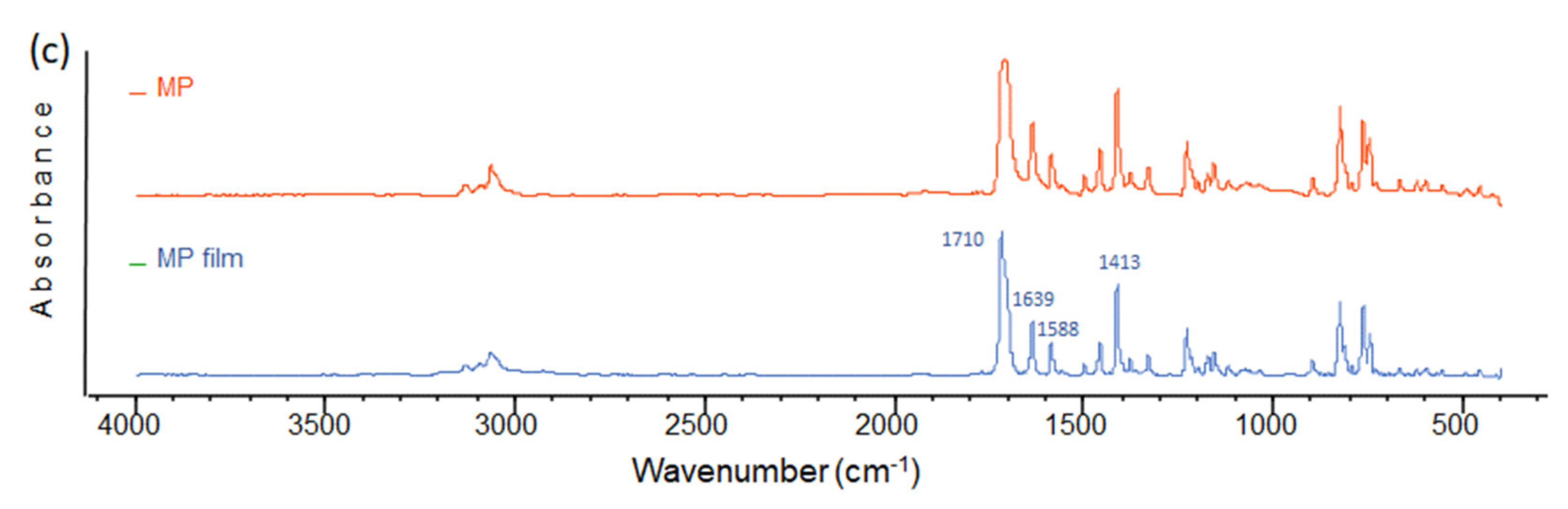 Processes 09 01776 g002b