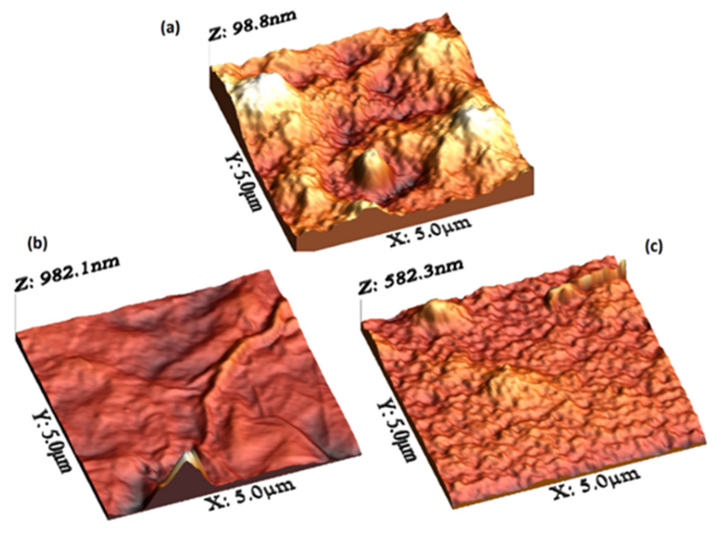 Processes 09 01776 g007