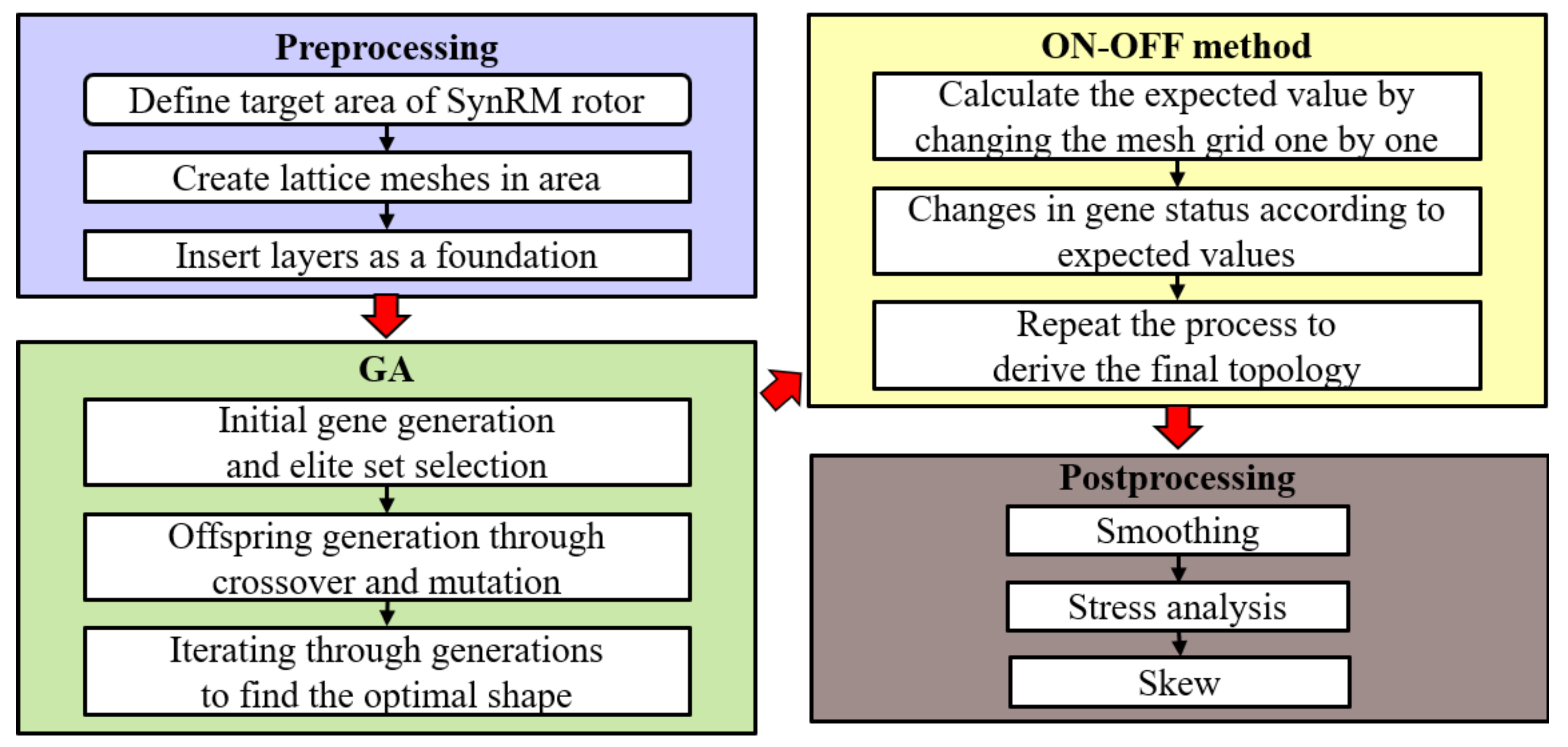 Processes 09 01778 g001