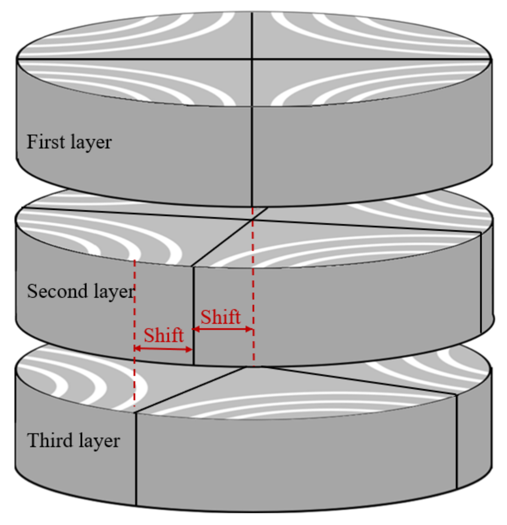Processes 09 01778 g014