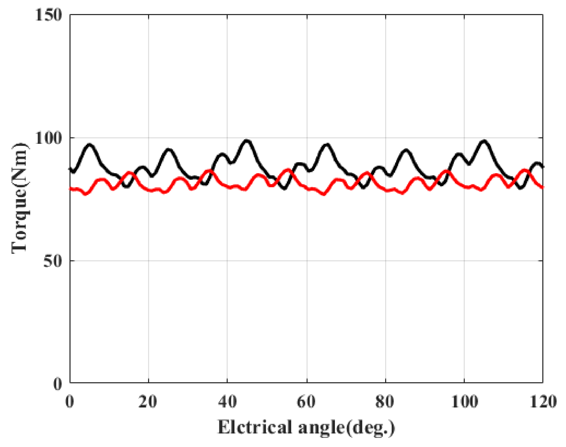 Processes 09 01778 g015