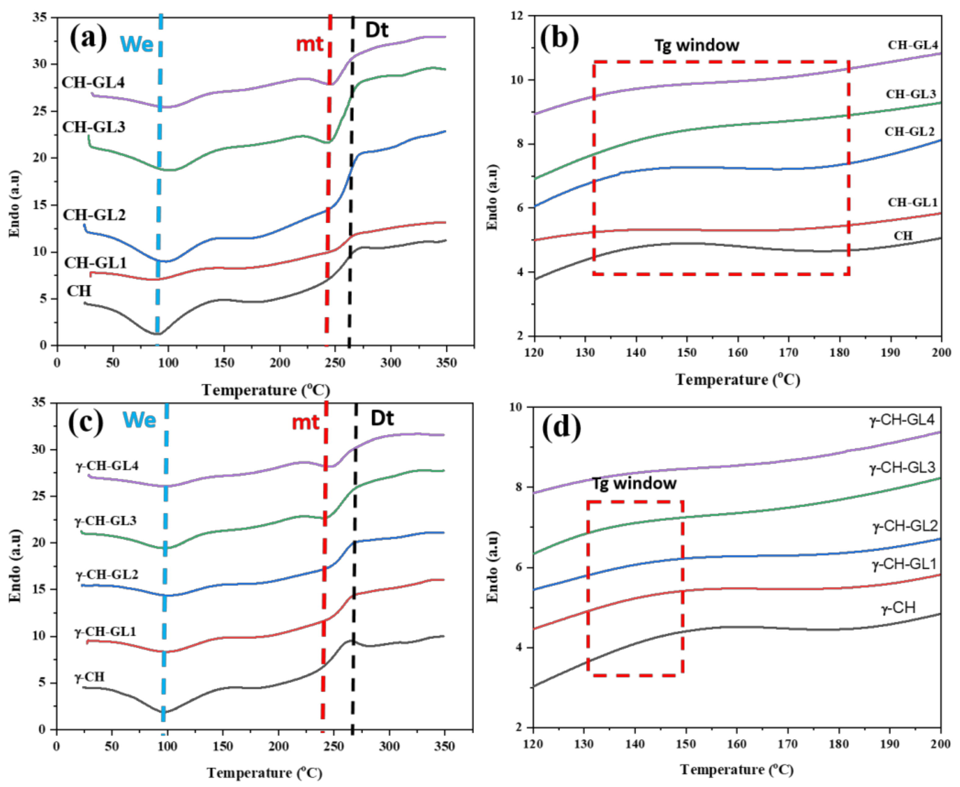 Processes 09 01783 g008