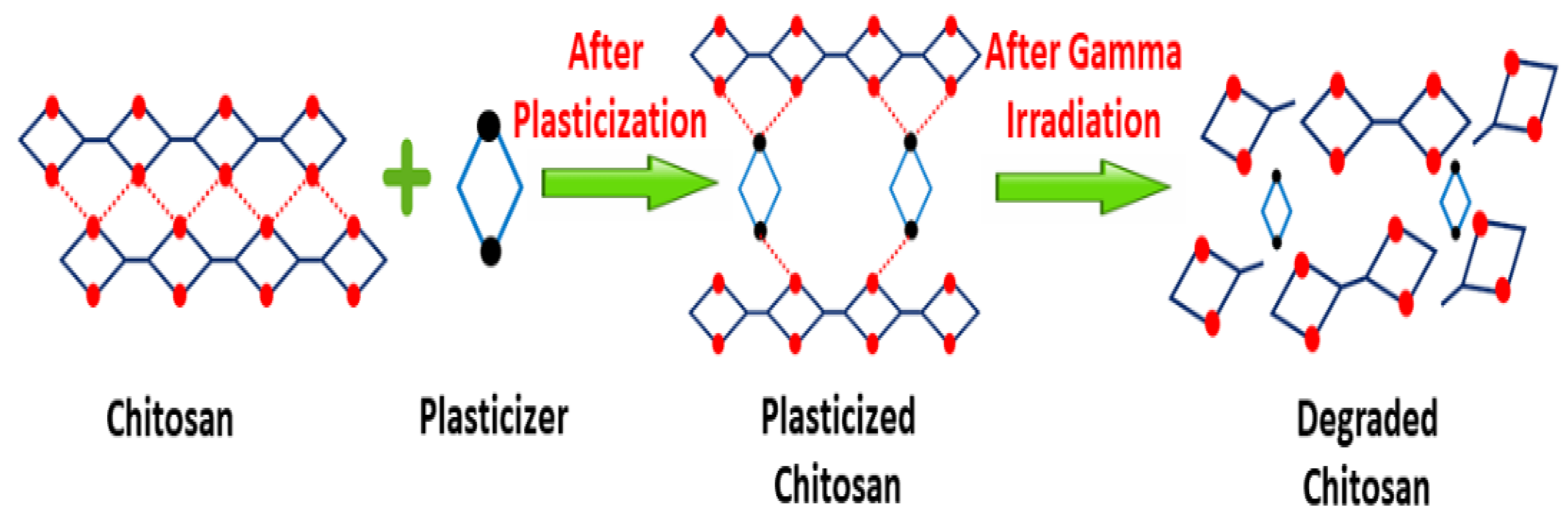 Processes 09 01783 sch001
