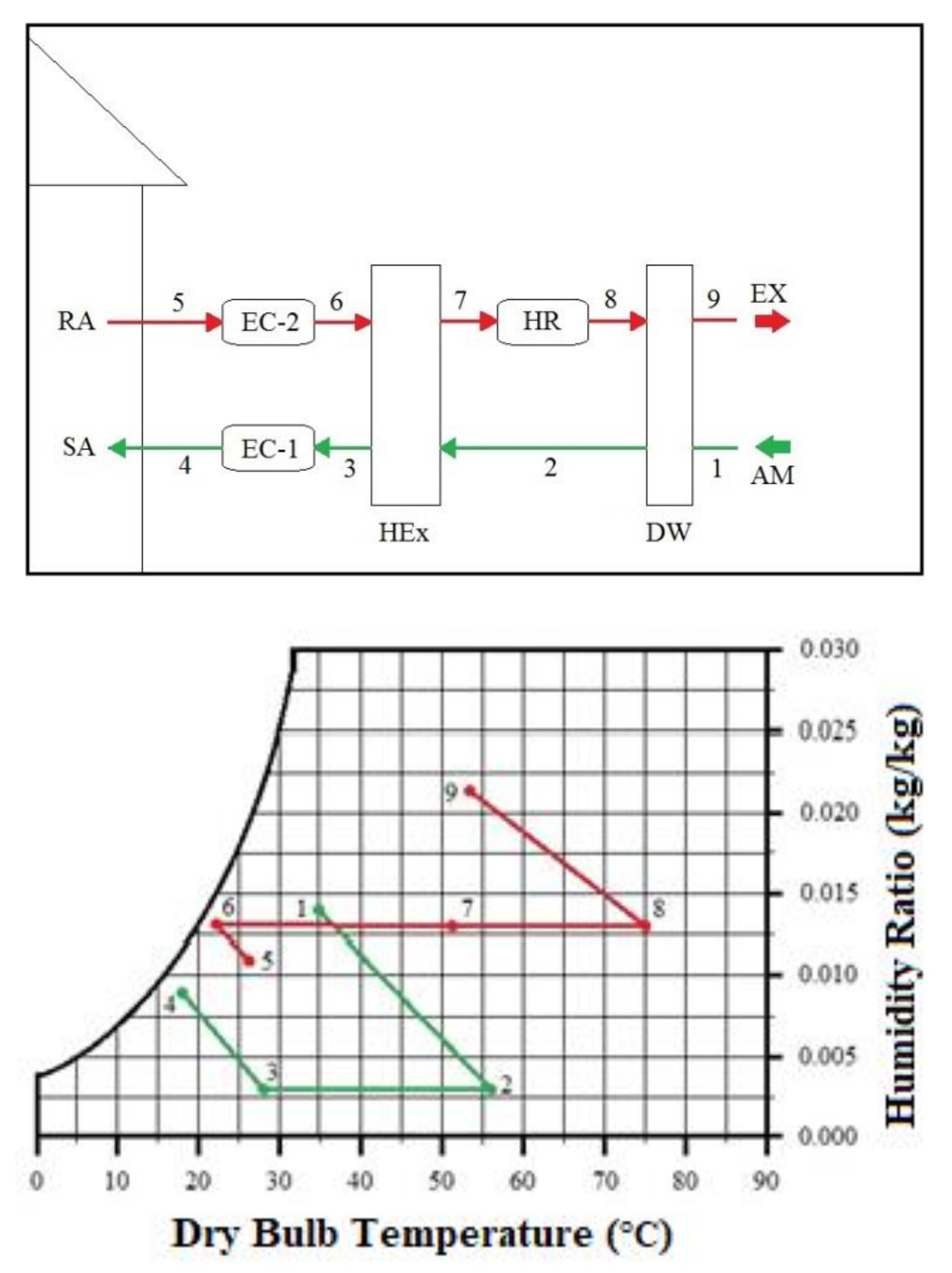 Processes 09 01785 g002