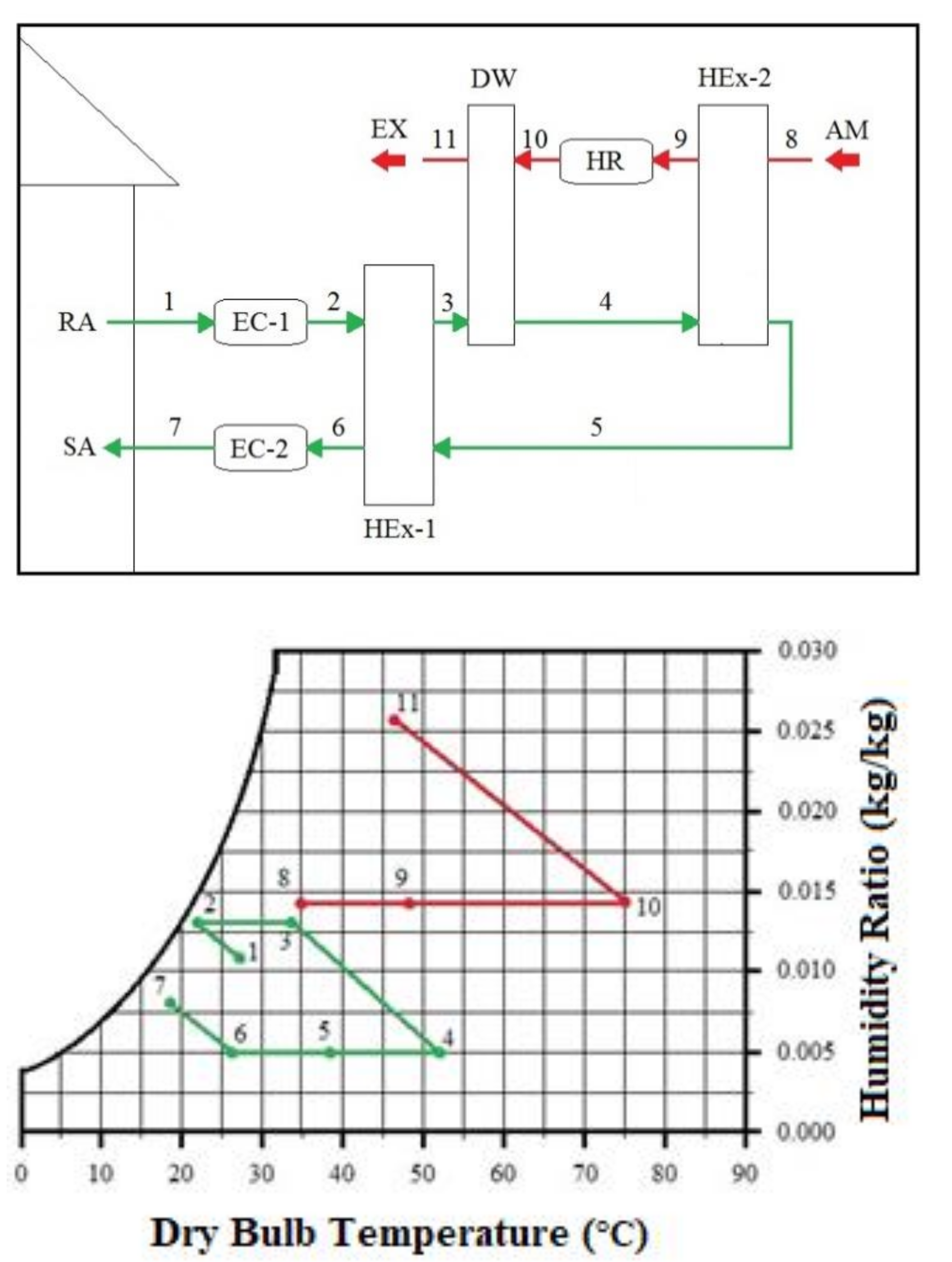 Processes 09 01785 g005