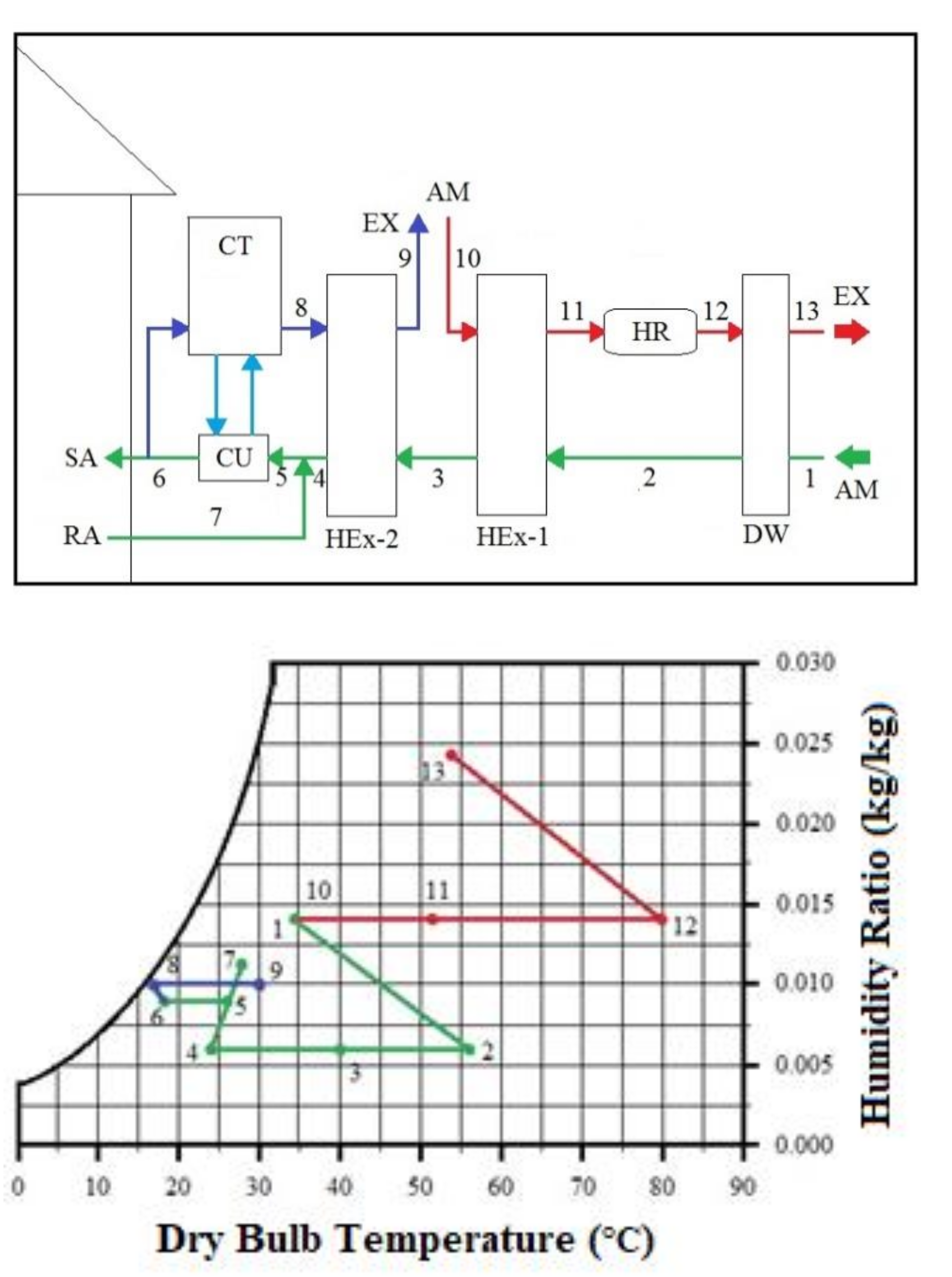 Processes 09 01785 g006