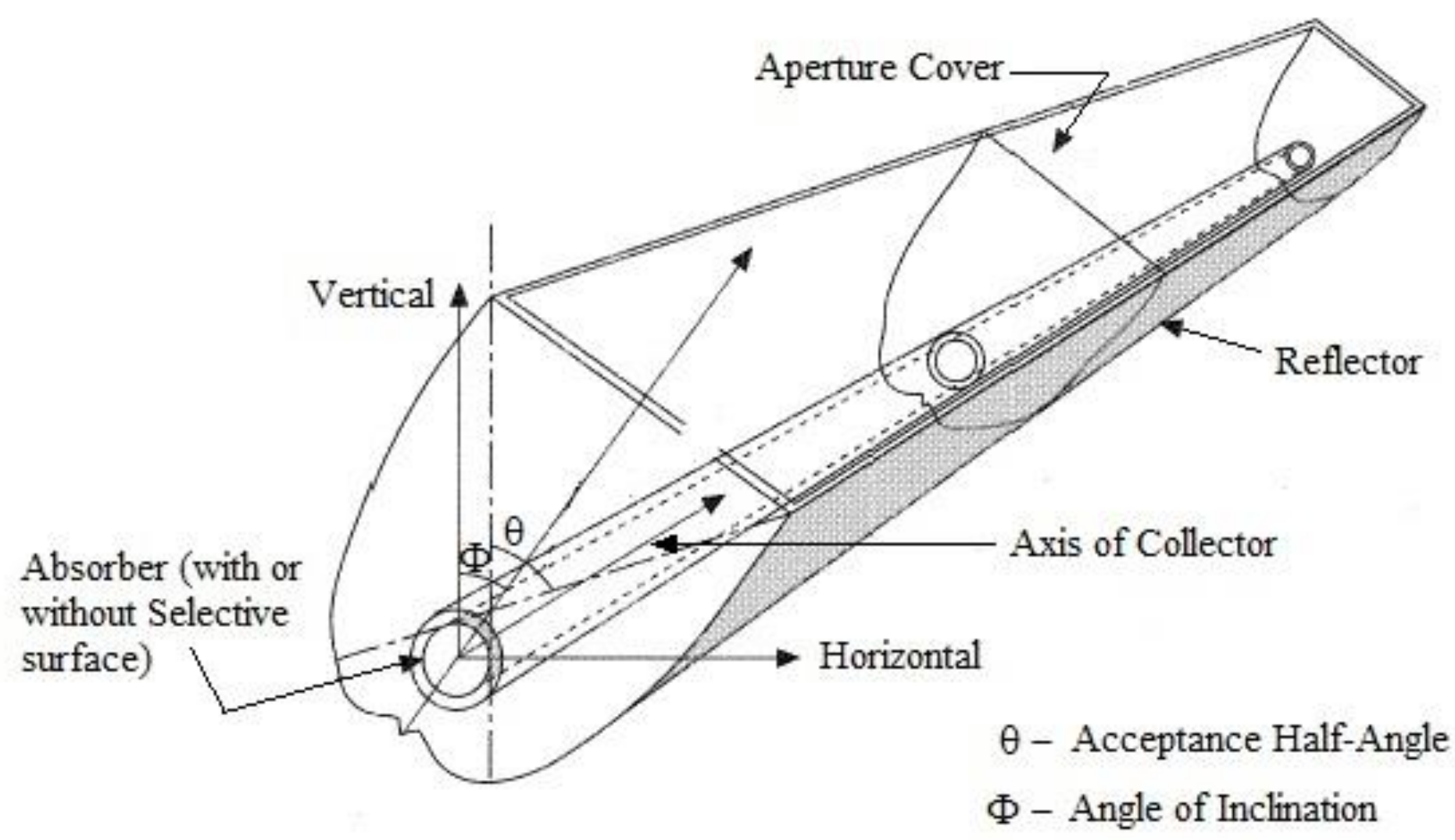 Processes 09 01785 g009