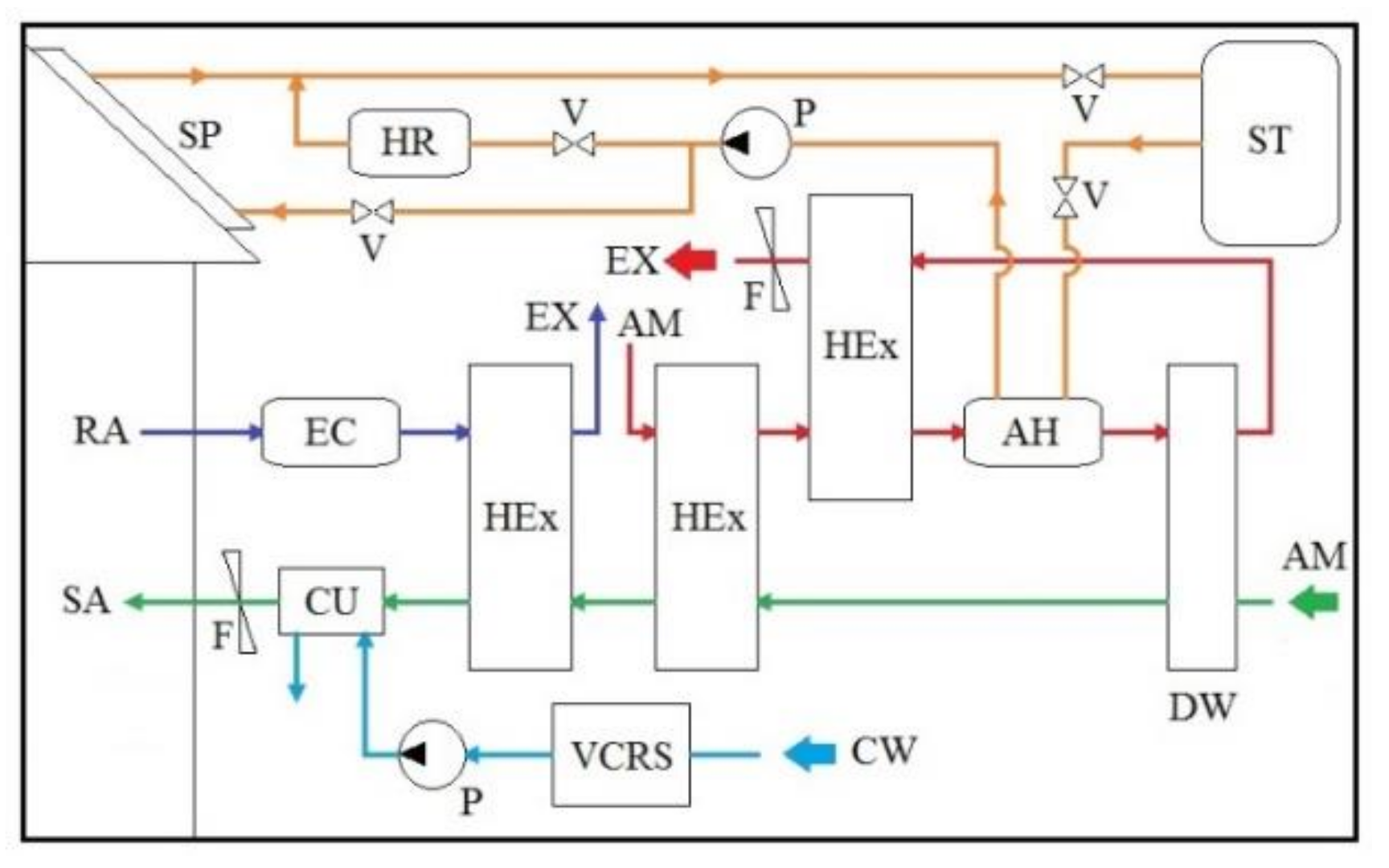 Processes 09 01785 g010