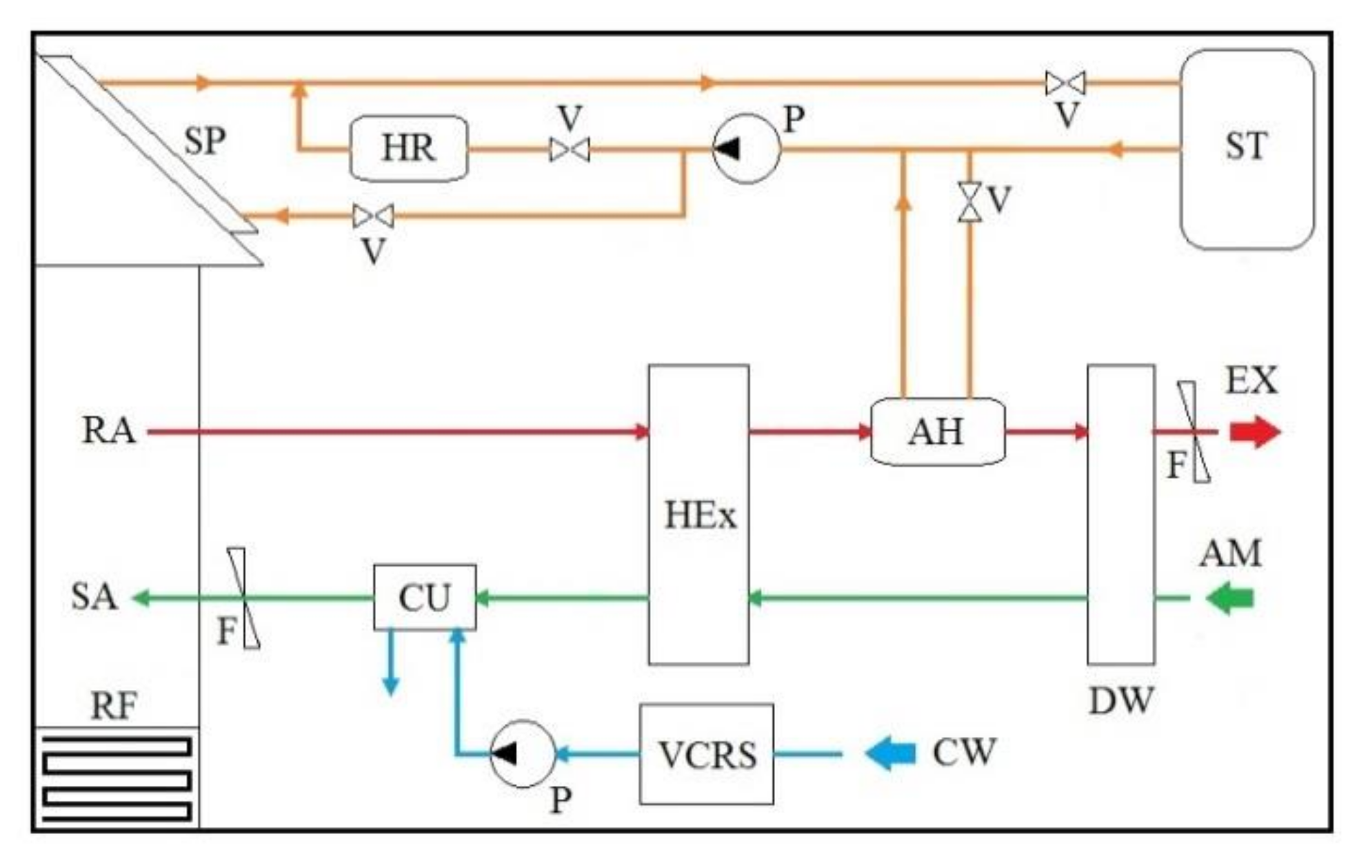 Processes 09 01785 g012