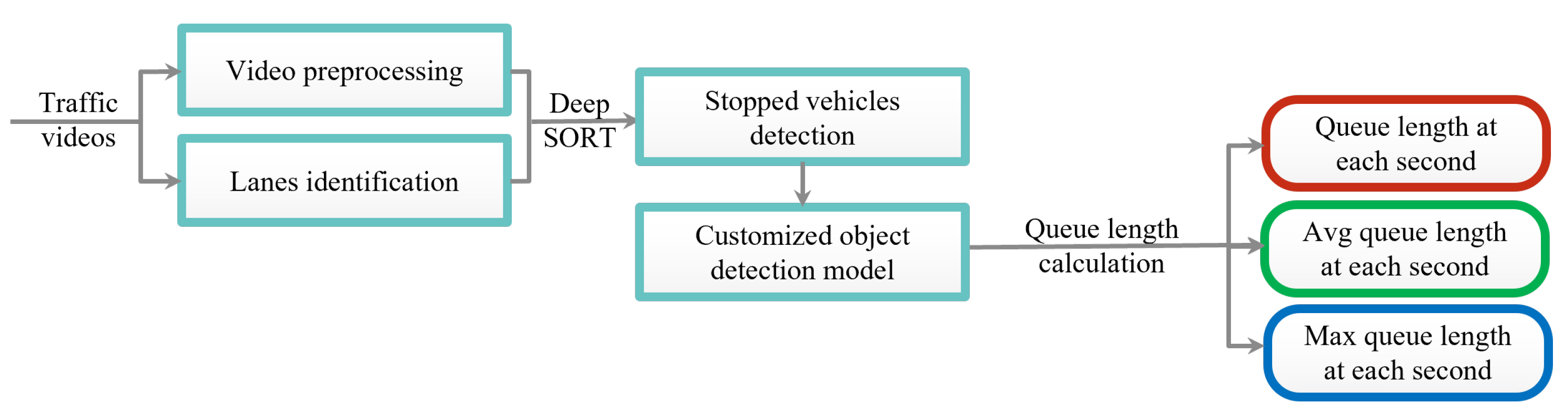 Processes 09 01786 g002