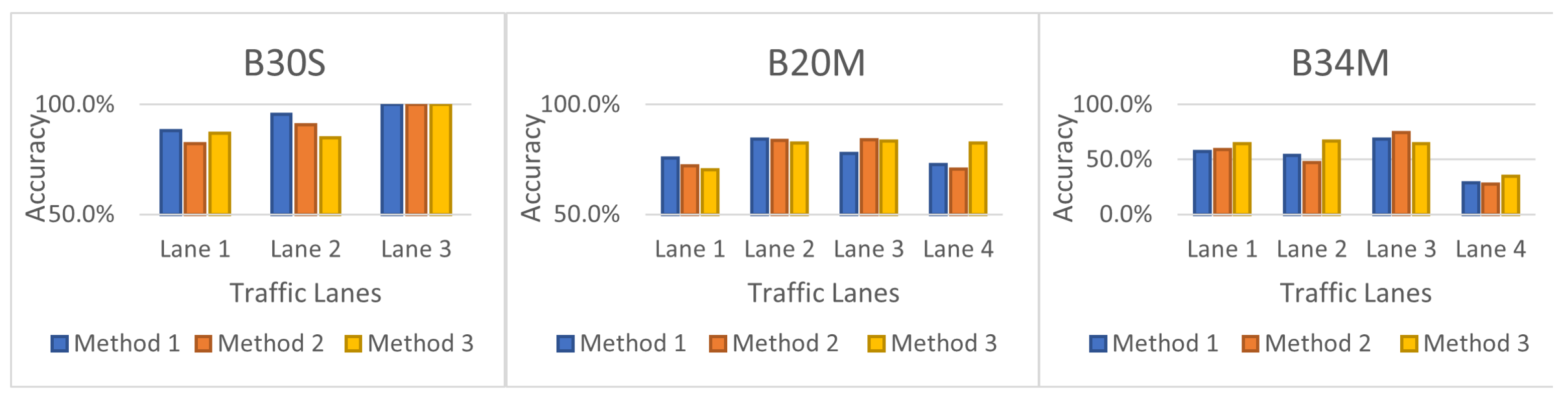 Processes 09 01786 g009
