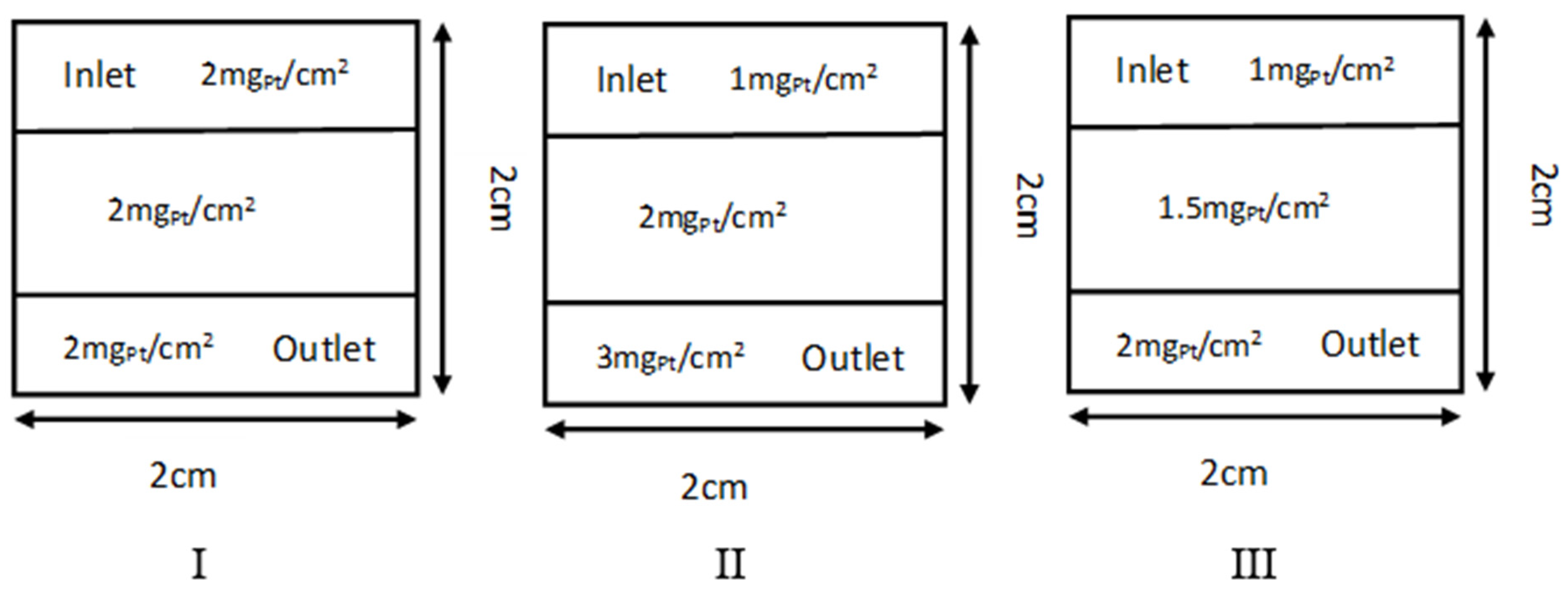 Processes 09 01787 g001 Processes 09 01787 g001