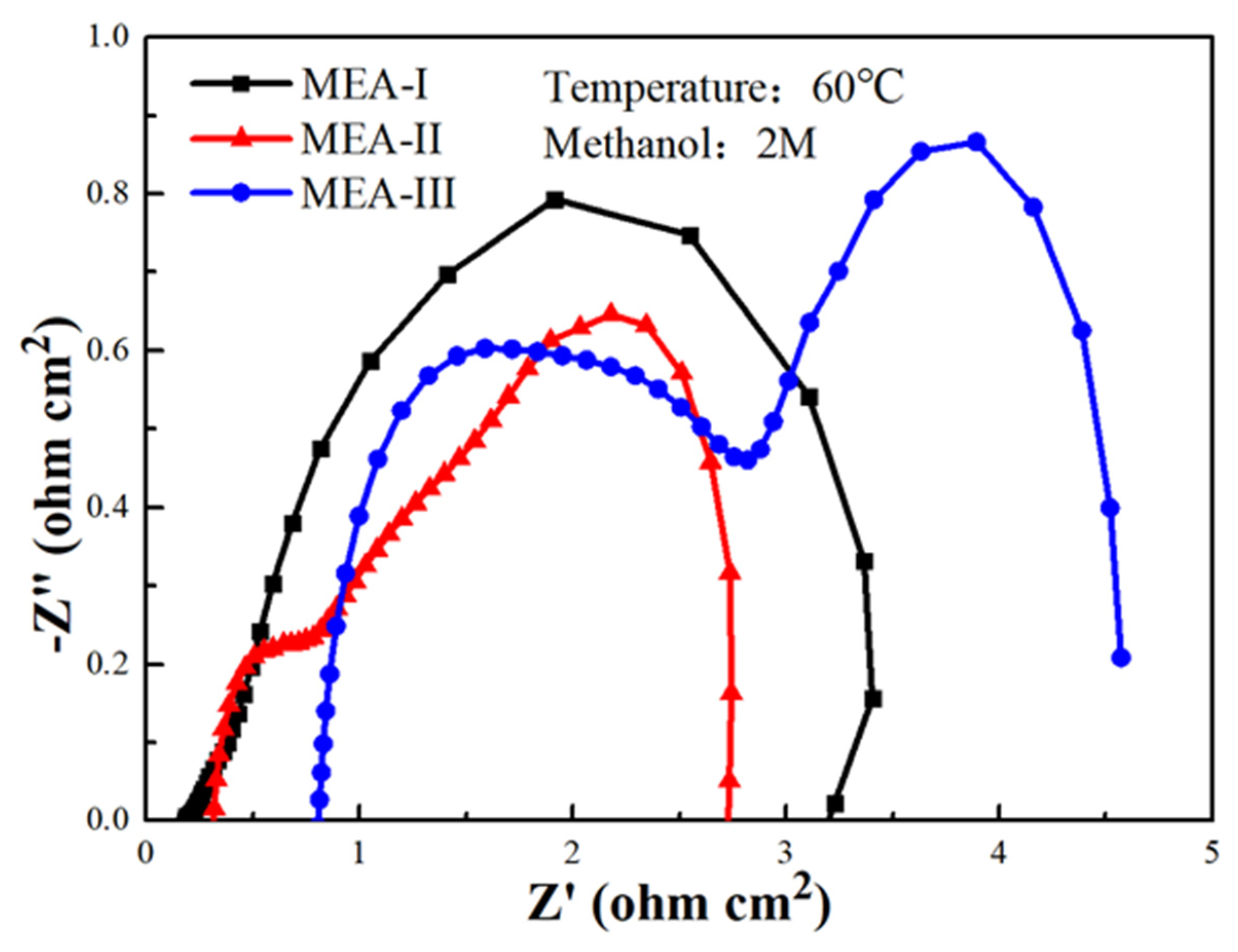 Processes 09 01787 g007 Processes 09 01787 g007