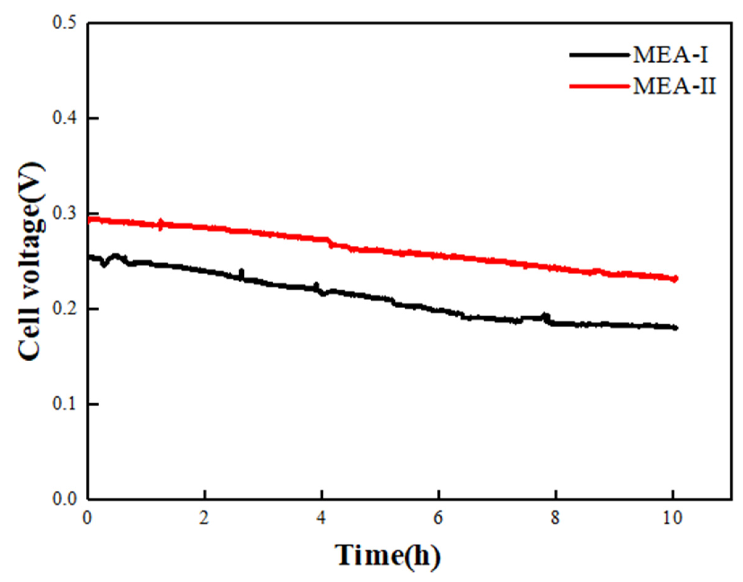 Processes 09 01787 g008 Processes 09 01787 g008