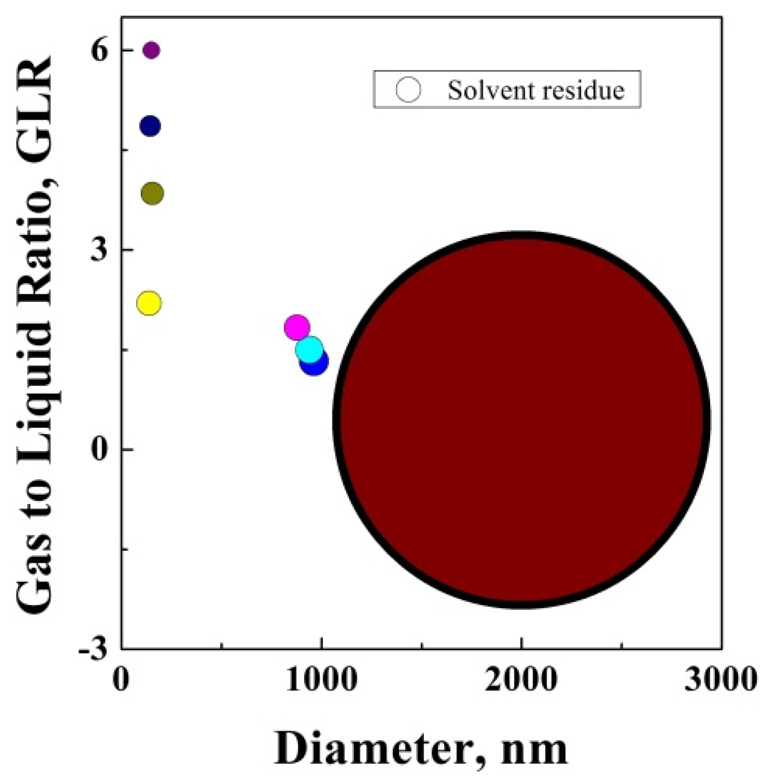 Processes 09 01788 g002