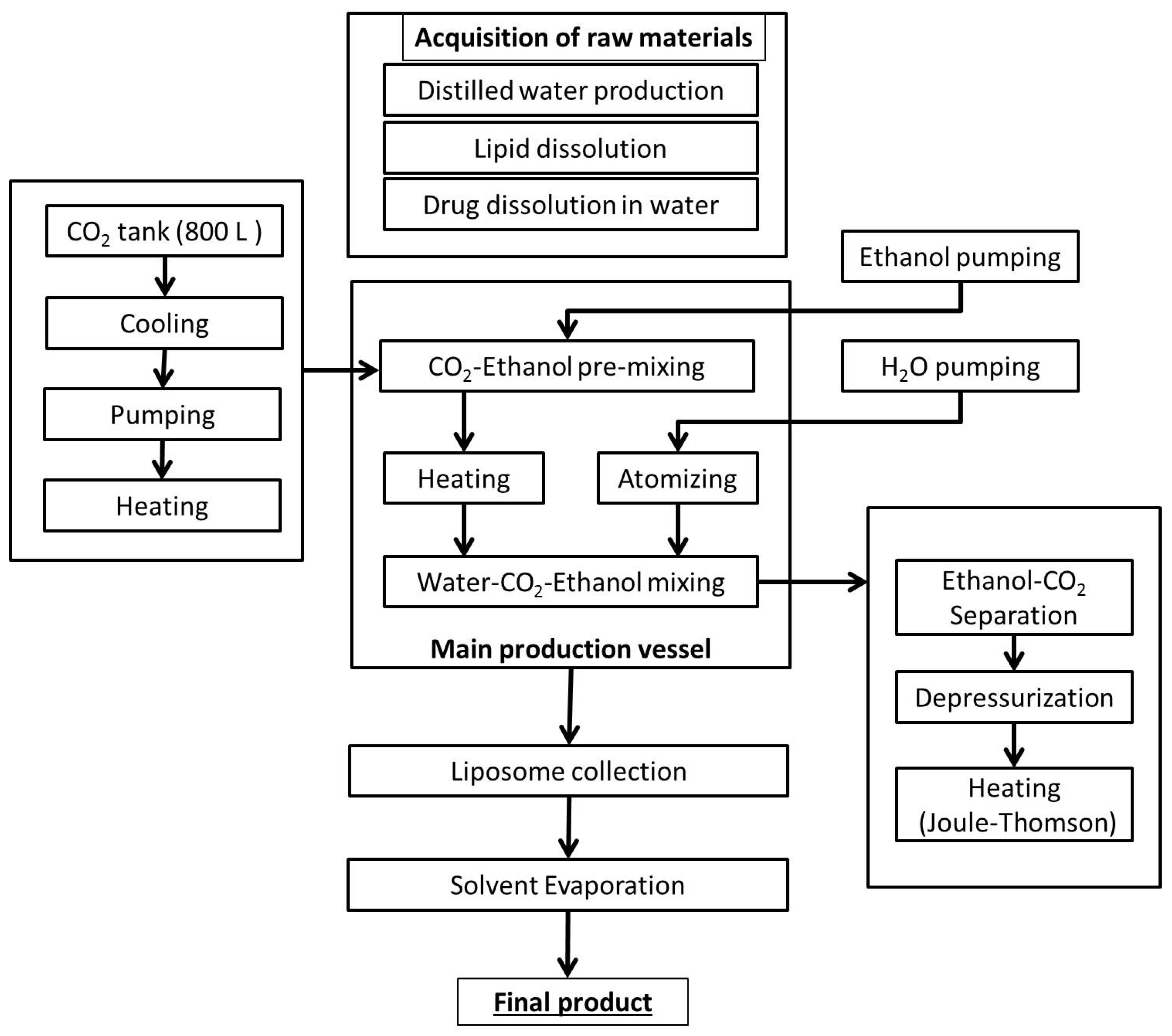 Processes 09 01788 g003